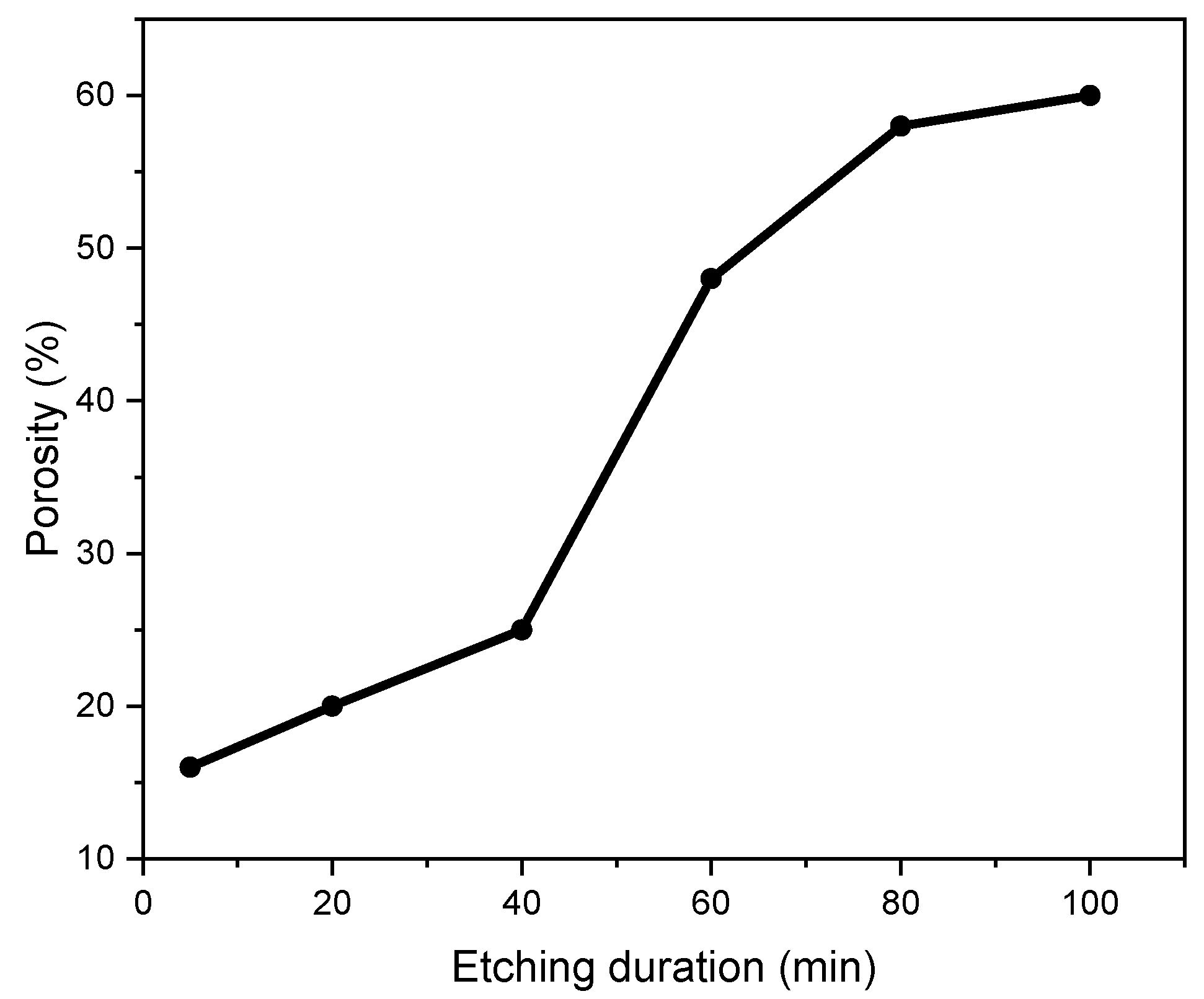 Nanomaterials 13 01602 g002
