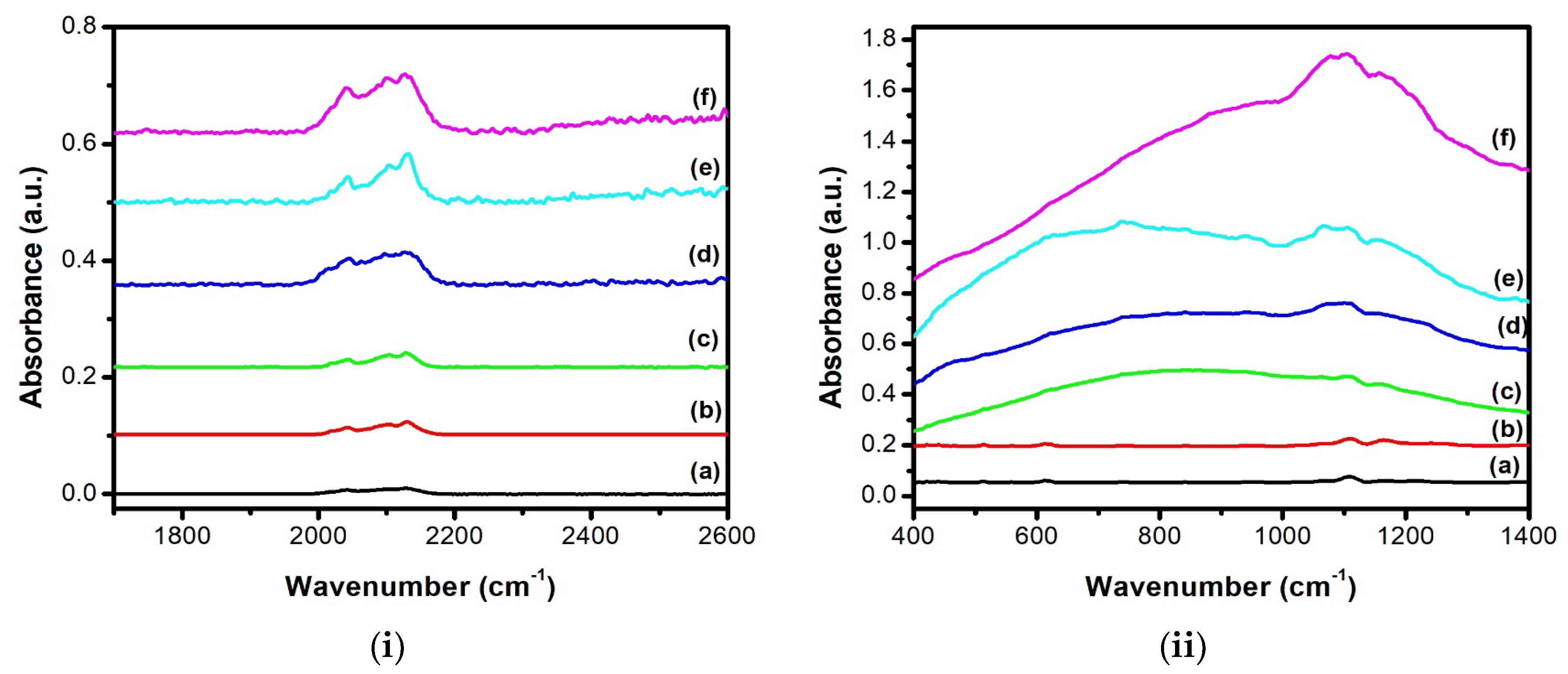Nanomaterials 13 01602 g006