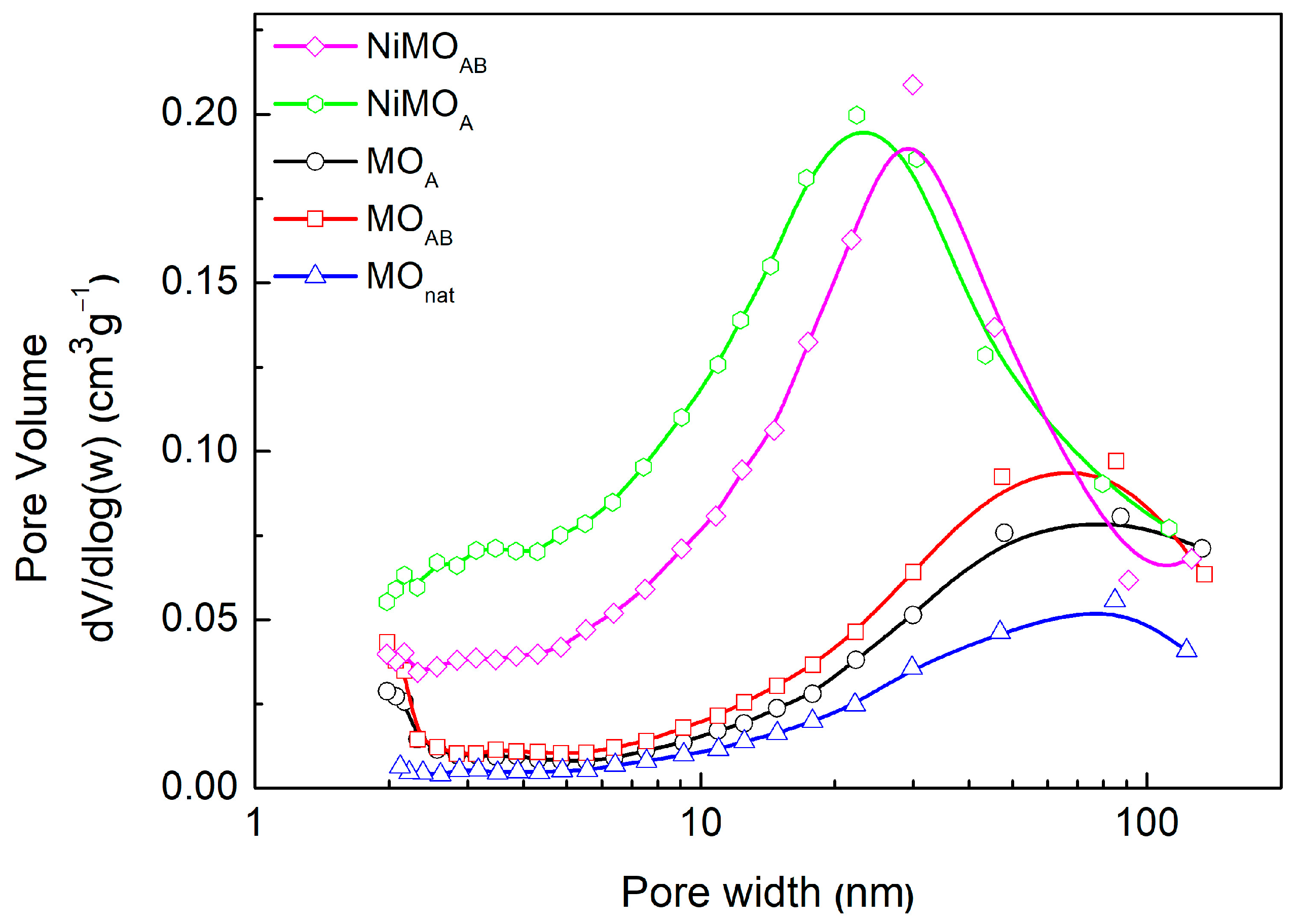 Nanomaterials 13 01603 g001