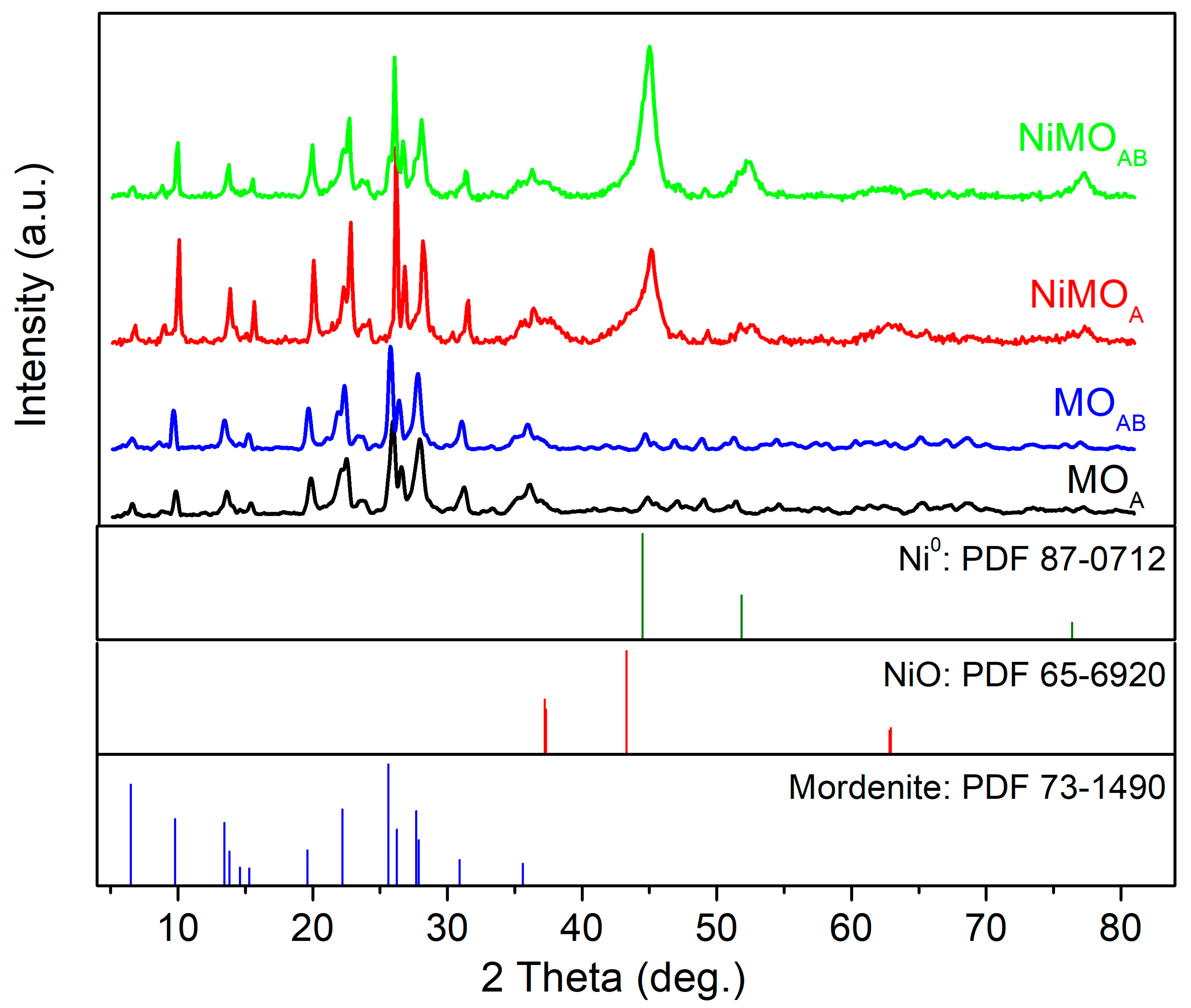 Nanomaterials 13 01603 g003