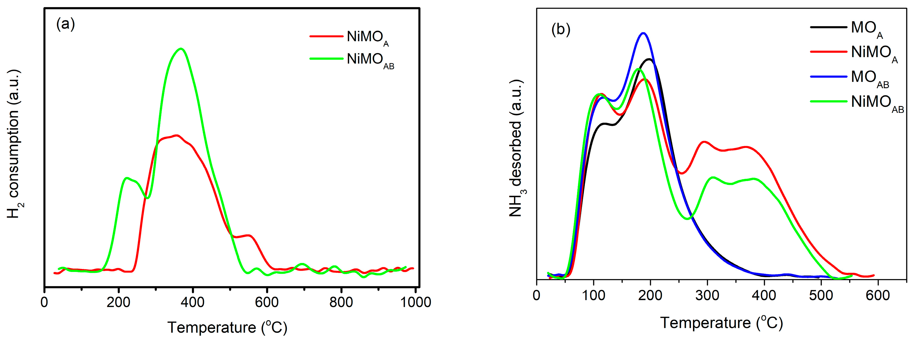 Nanomaterials 13 01603 g005
