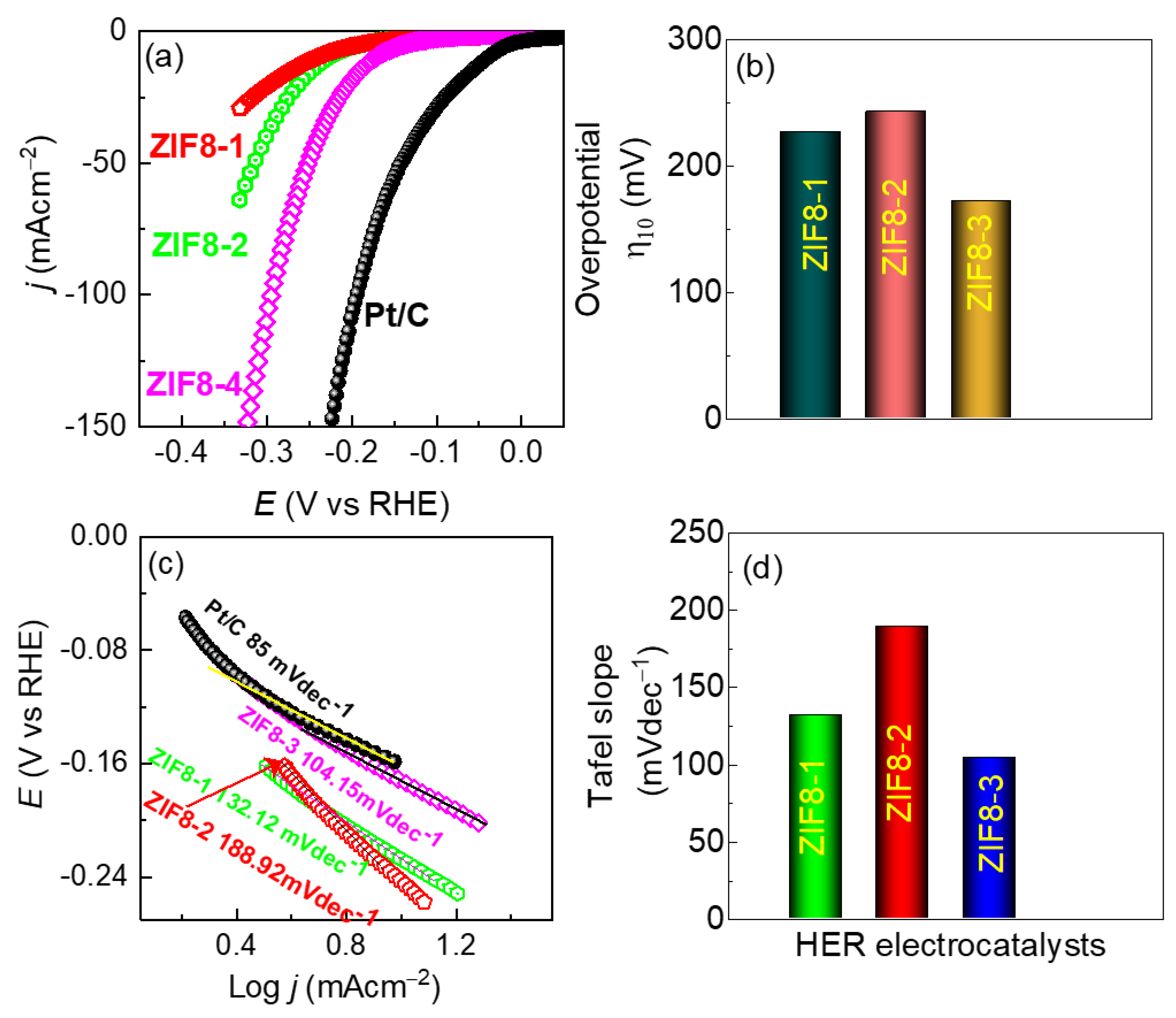 Nanomaterials 13 01610 g006