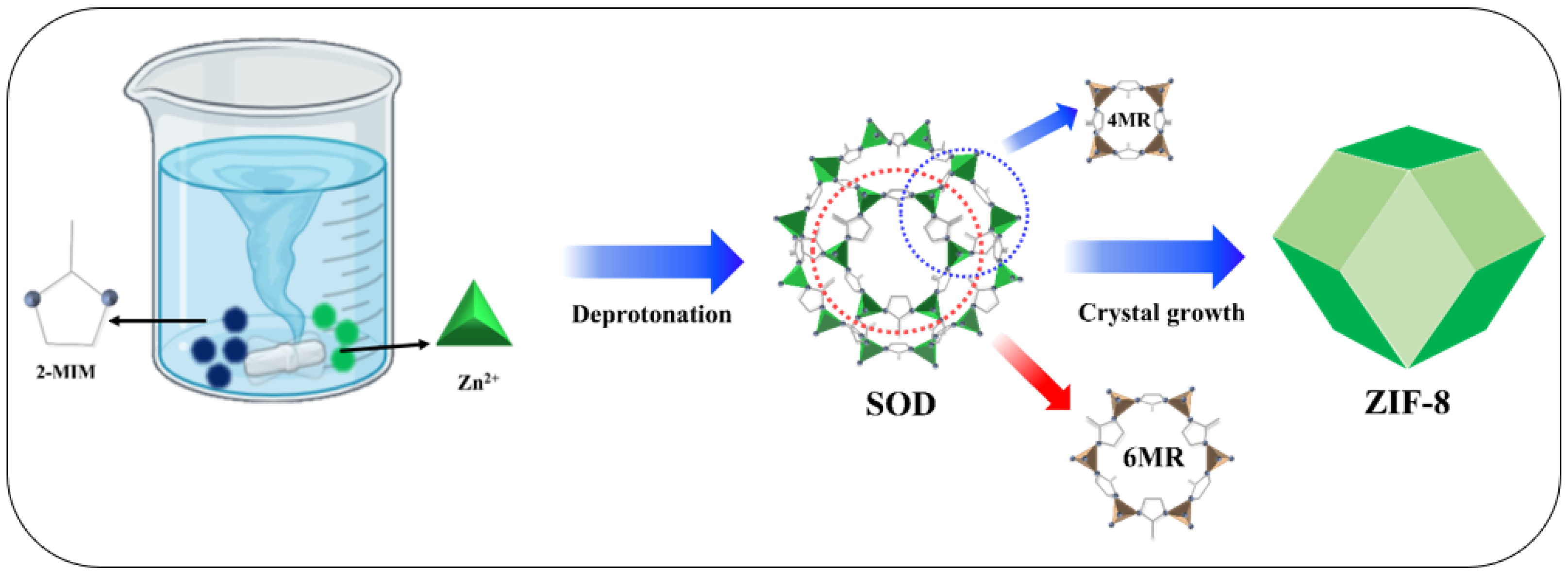 Nanomaterials 13 01610 sch001