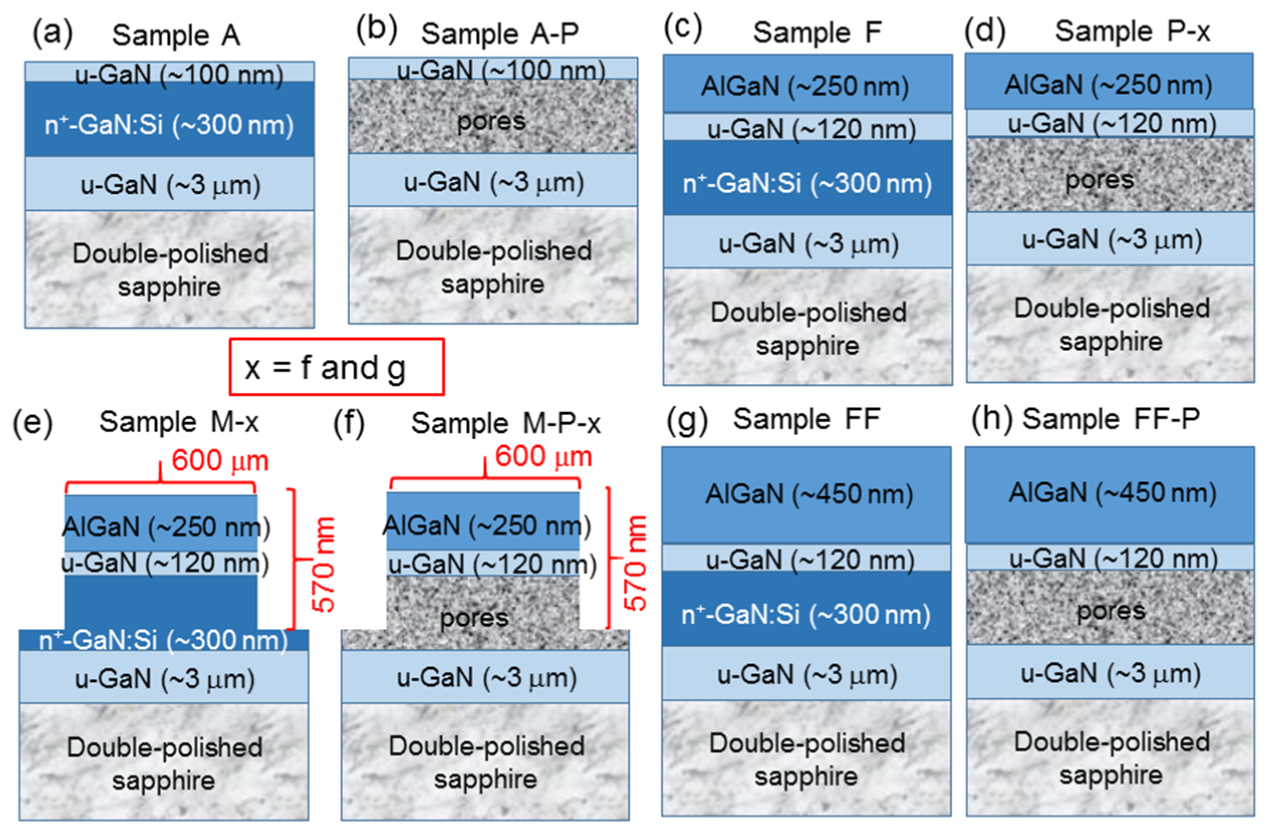 Nanomaterials | Free Full-Text | Behaviors Of AlGaN Strain Relaxation ...