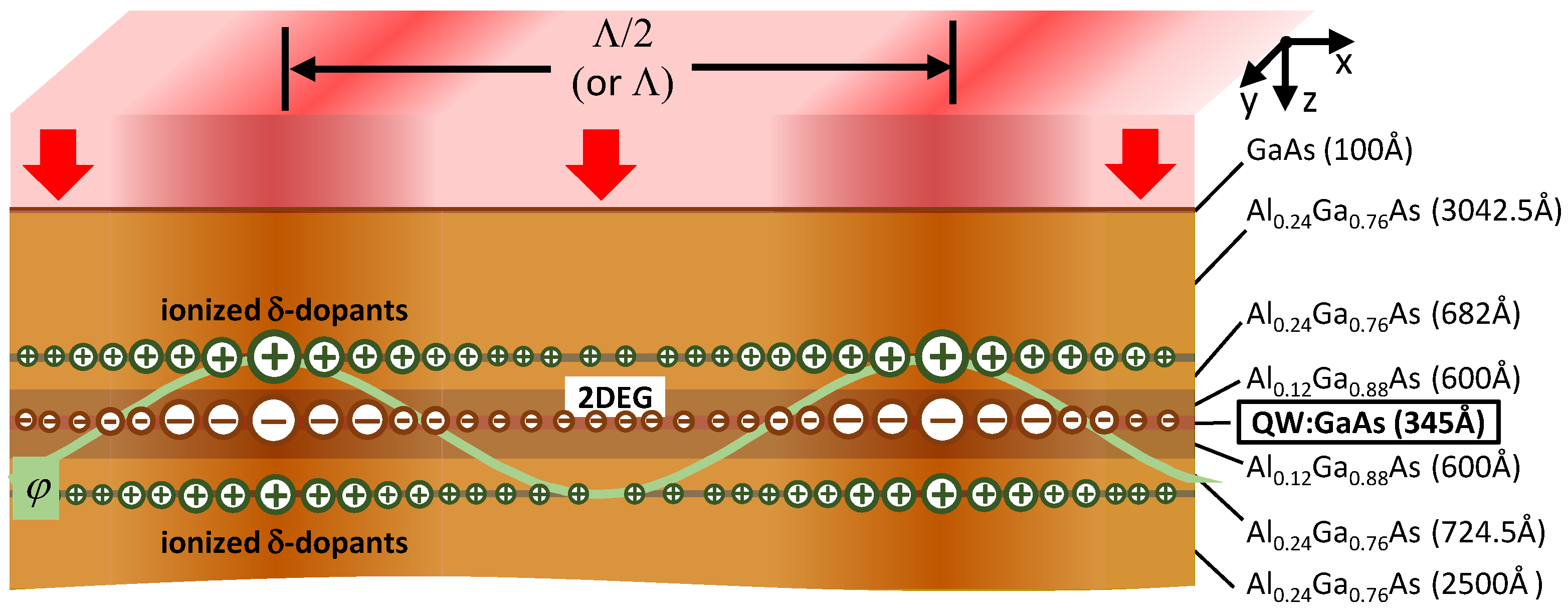 Nanomaterials 13 01622 g005 Nanomaterials 13 01622 g005
