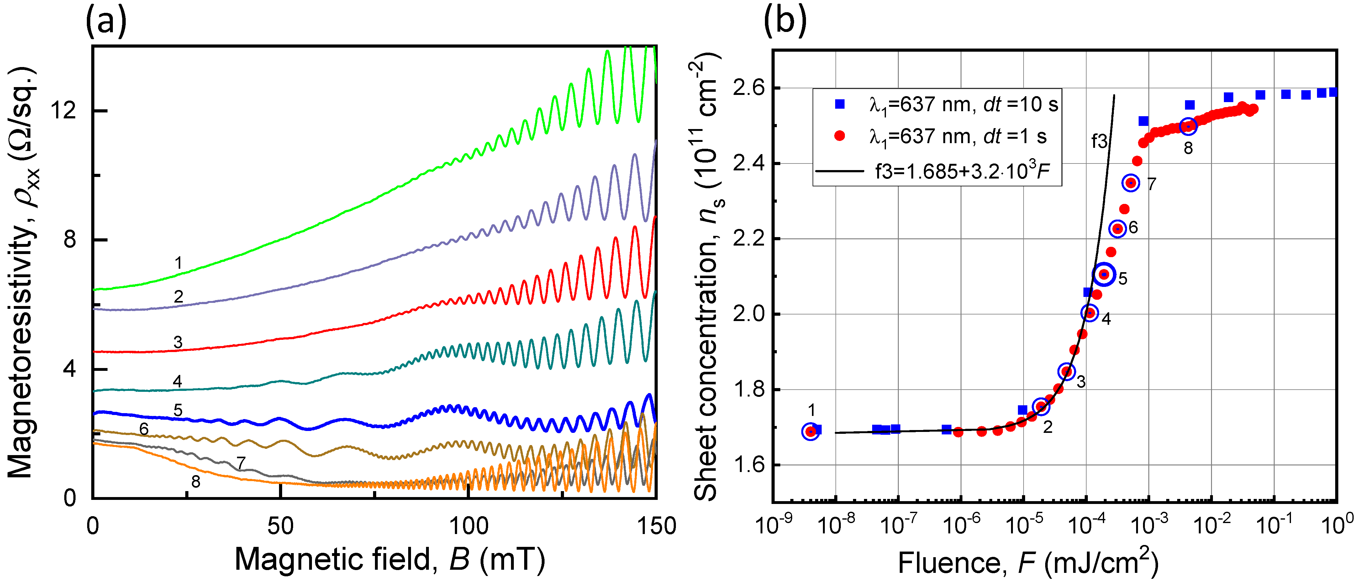 Nanomaterials 13 01622 g007 Nanomaterials 13 01622 g007