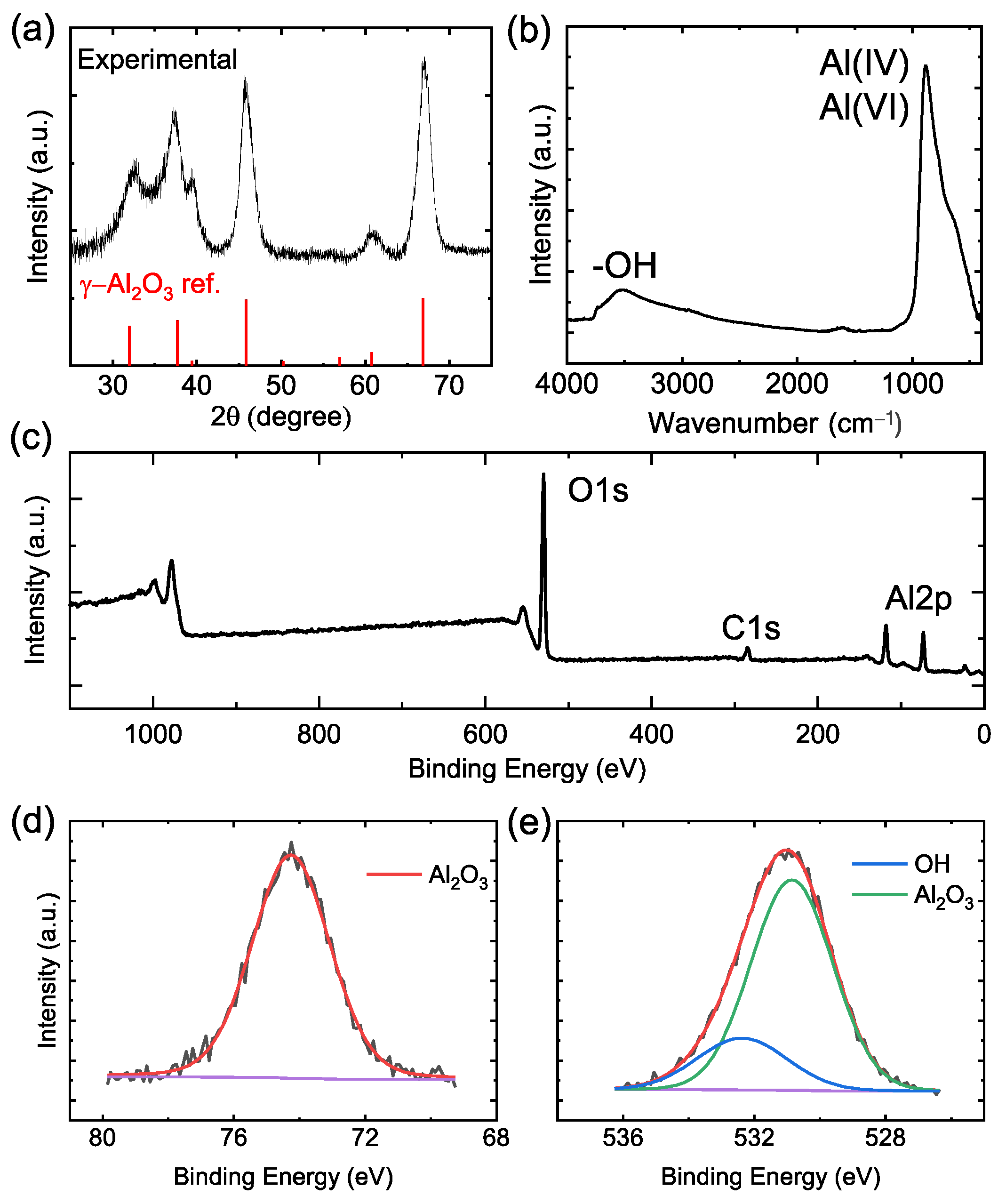 Nanomaterials 13 01627 g002