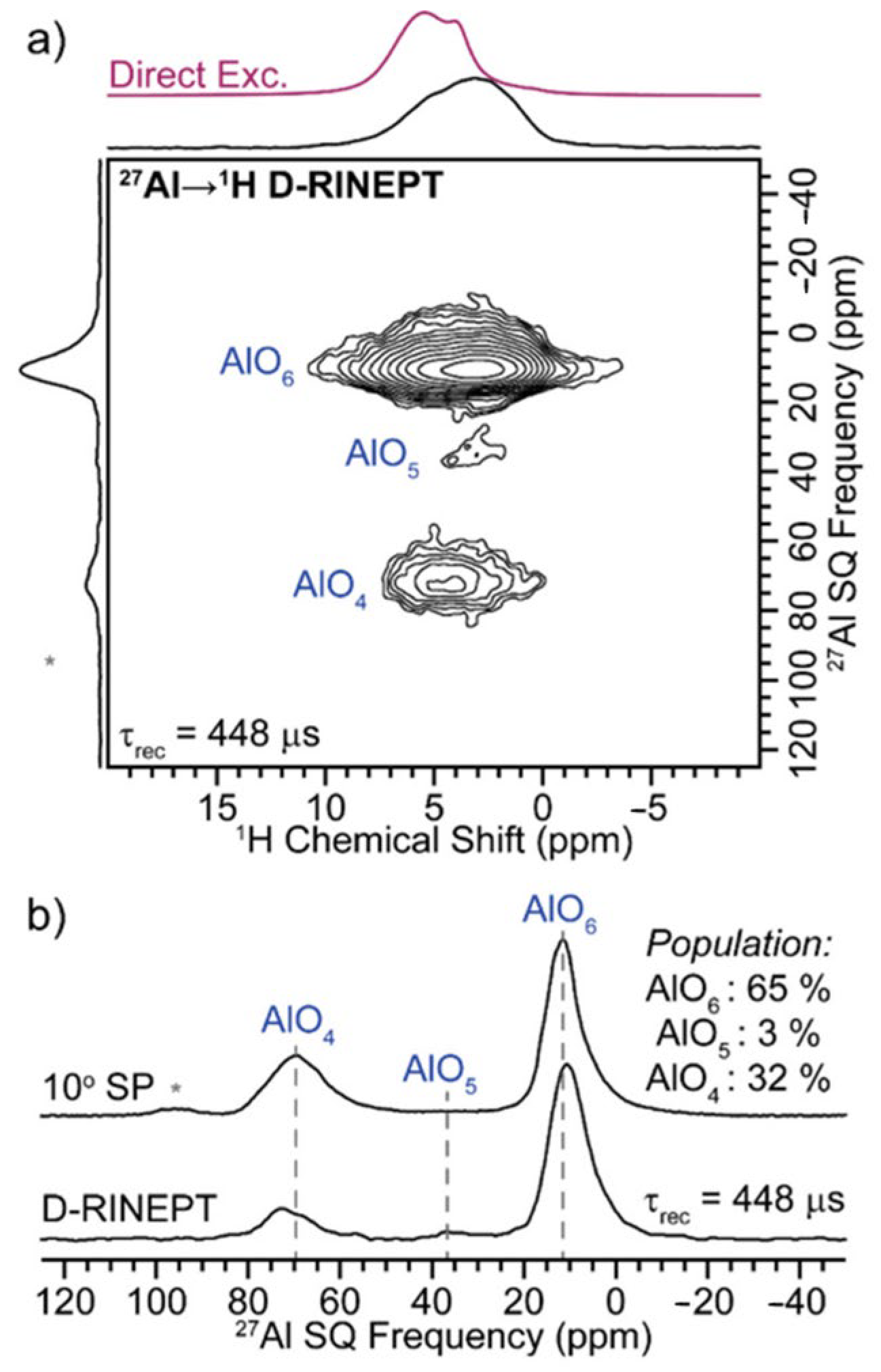 Nanomaterials 13 01627 g003