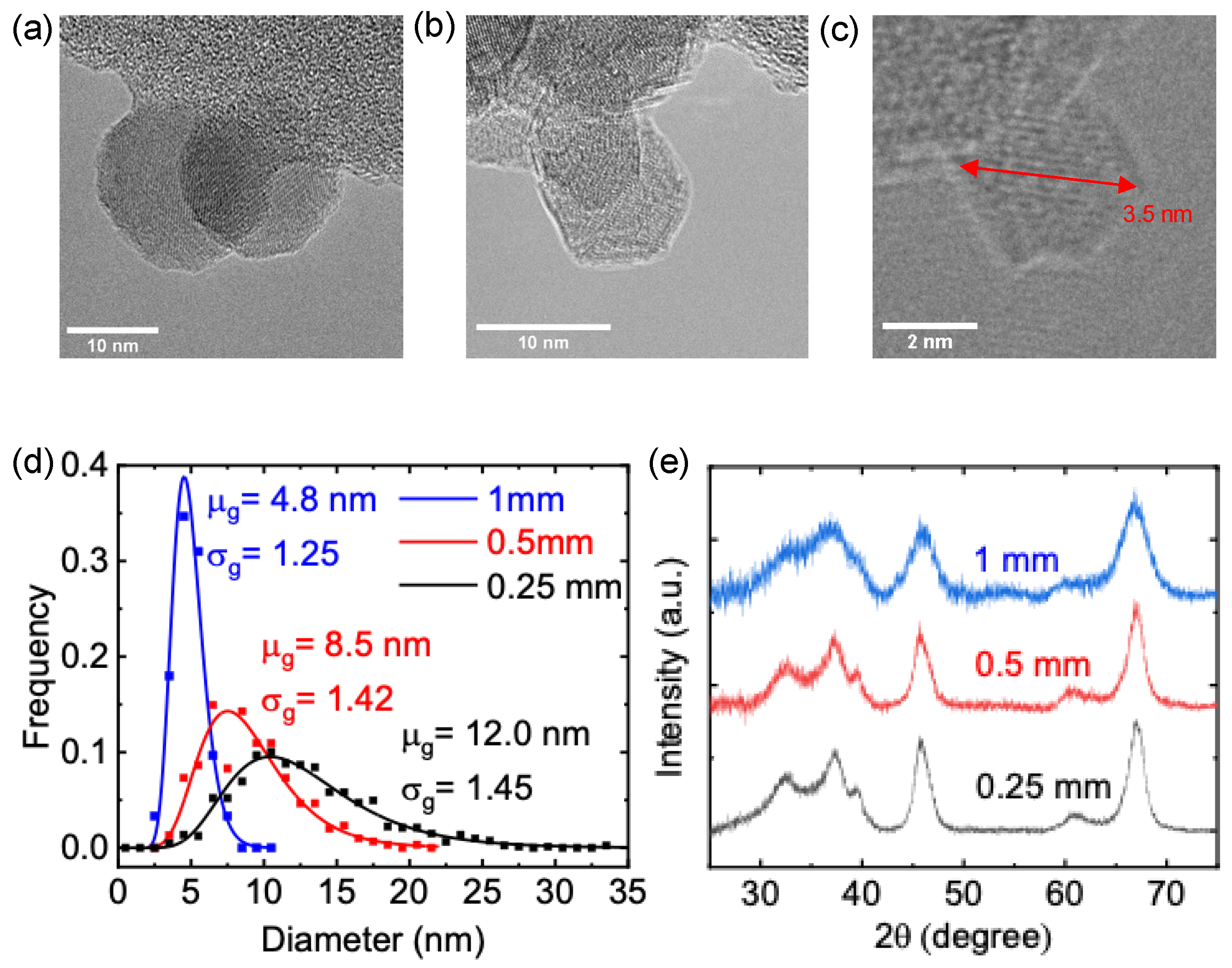 Nanomaterials 13 01627 g005