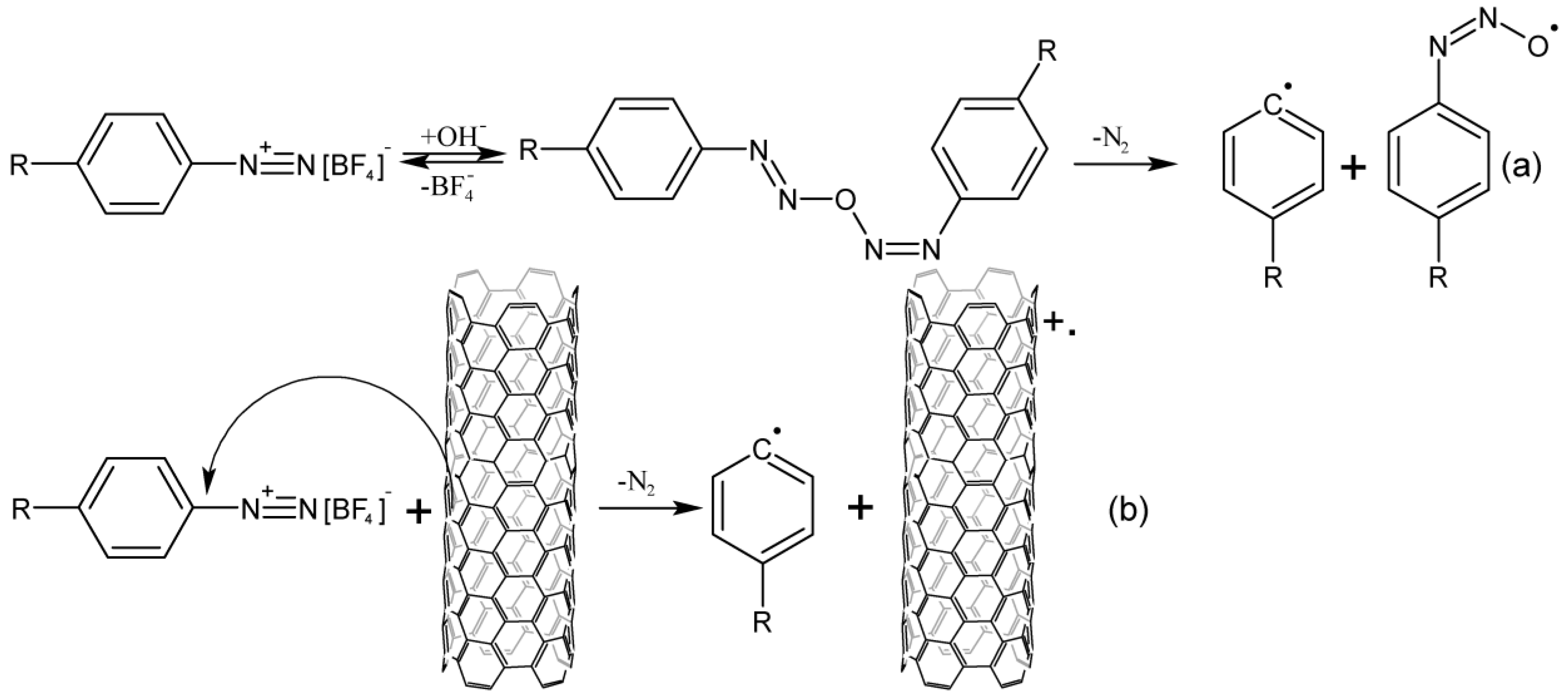 Nanomaterials 13 01630 g002 Nanomaterials 13 01630 g002