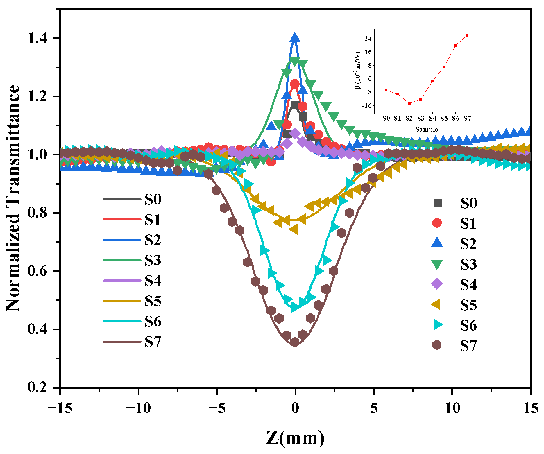 Nanomaterials 13 01631 g007 Nanomaterials 13 01631 g007
