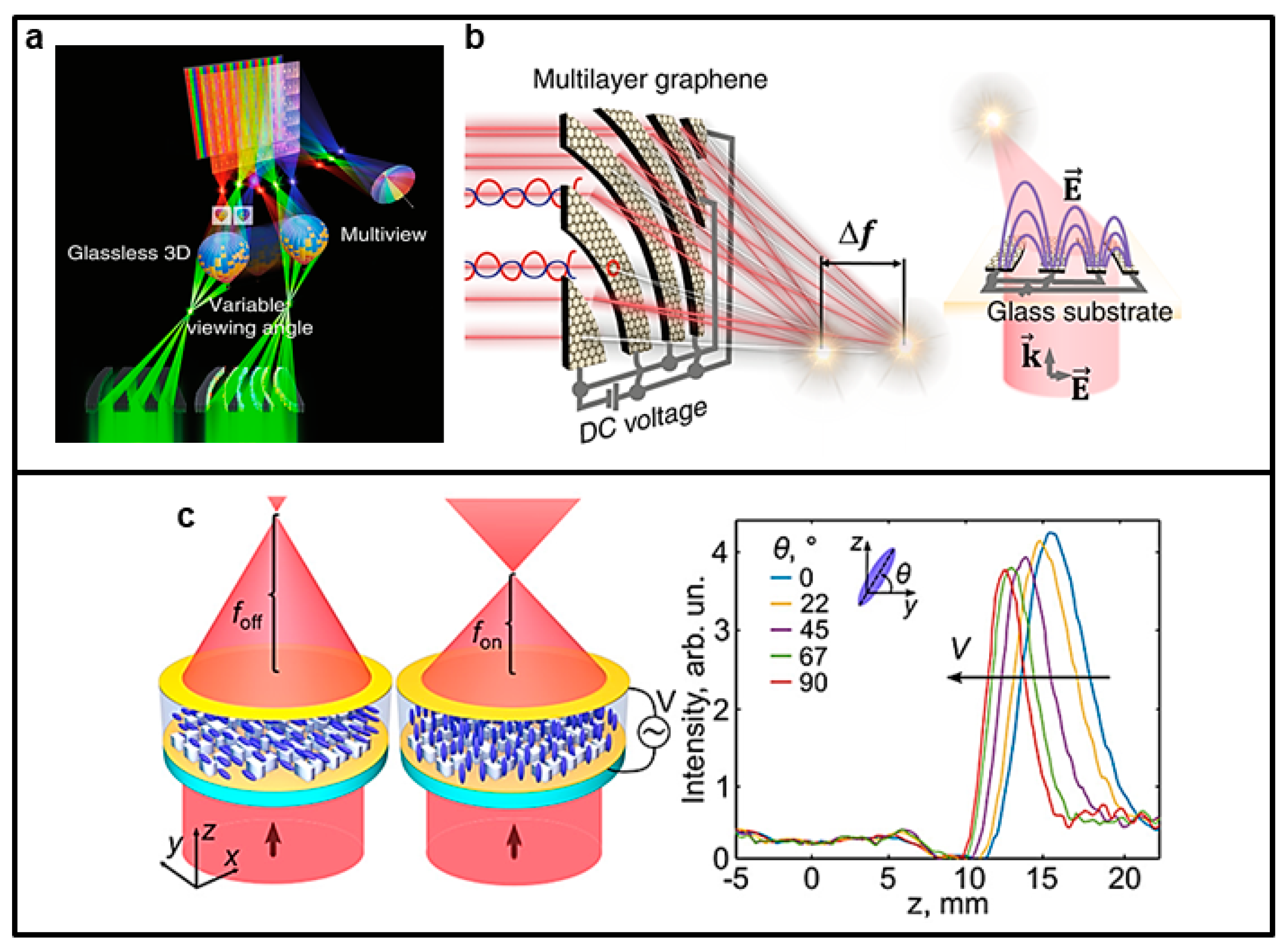 Nanomaterials | Free Full-Text | Recent Advances In Tunable ...