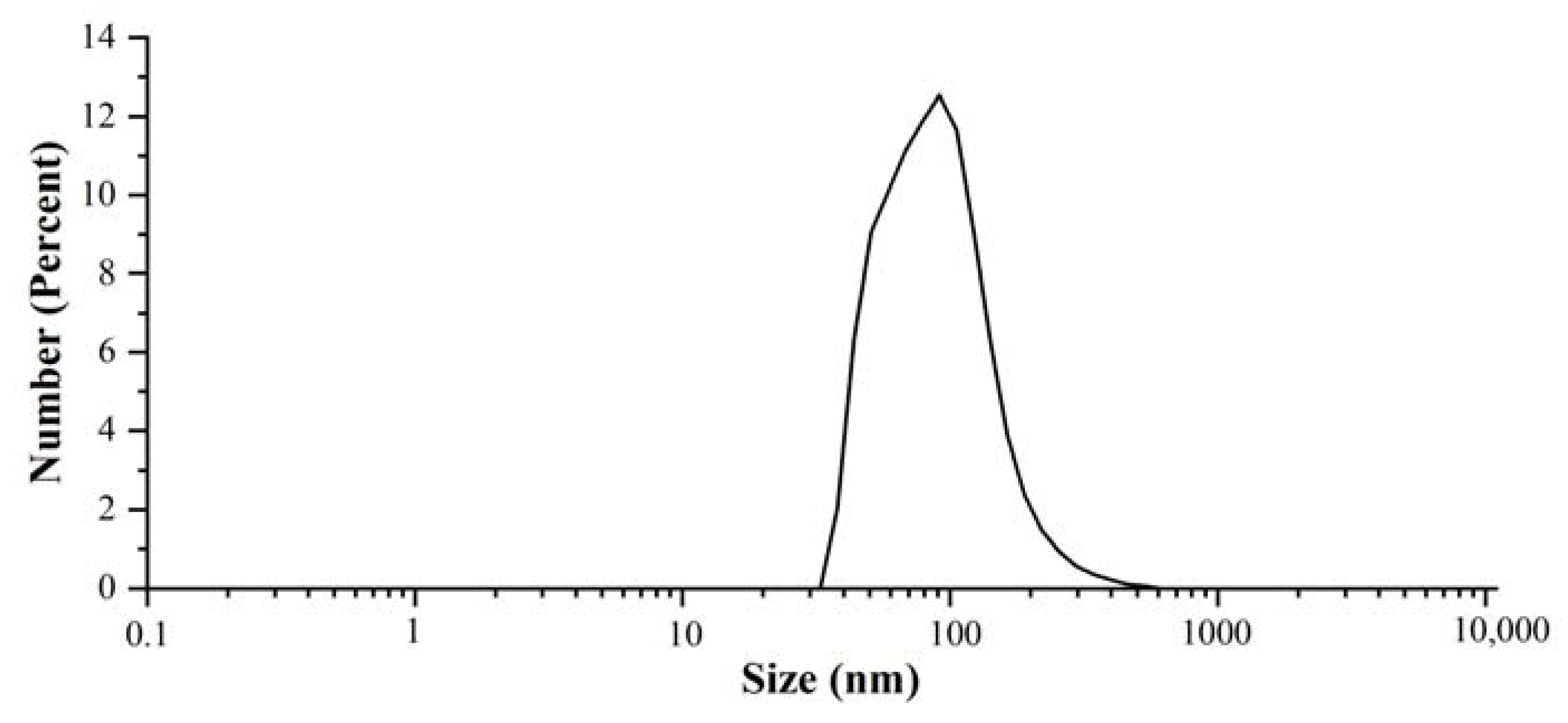 Nanomaterials 13 01637 g003 Nanomaterials 13 01637 g003