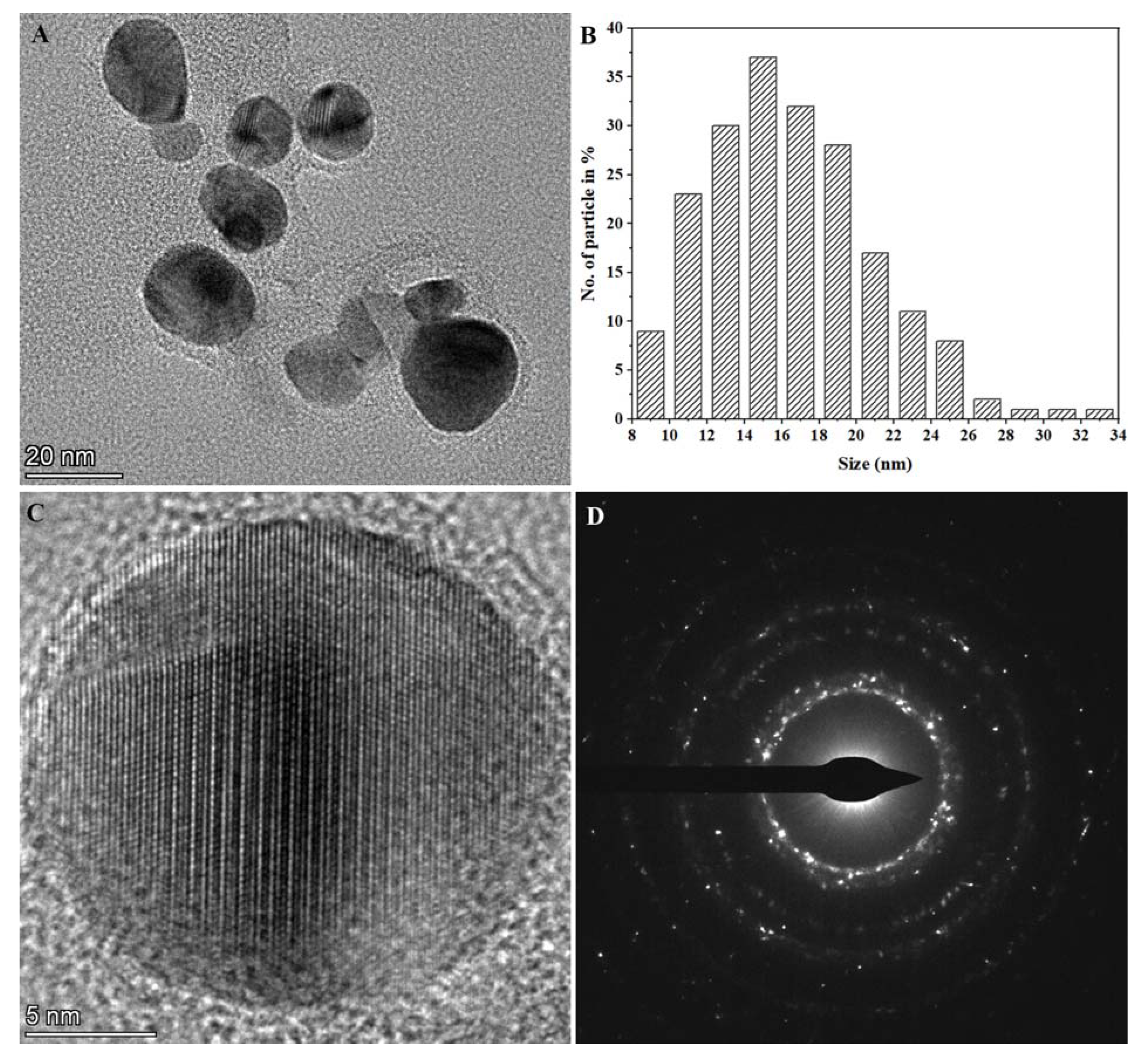 Nanomaterials 13 01637 g005 Nanomaterials 13 01637 g005
