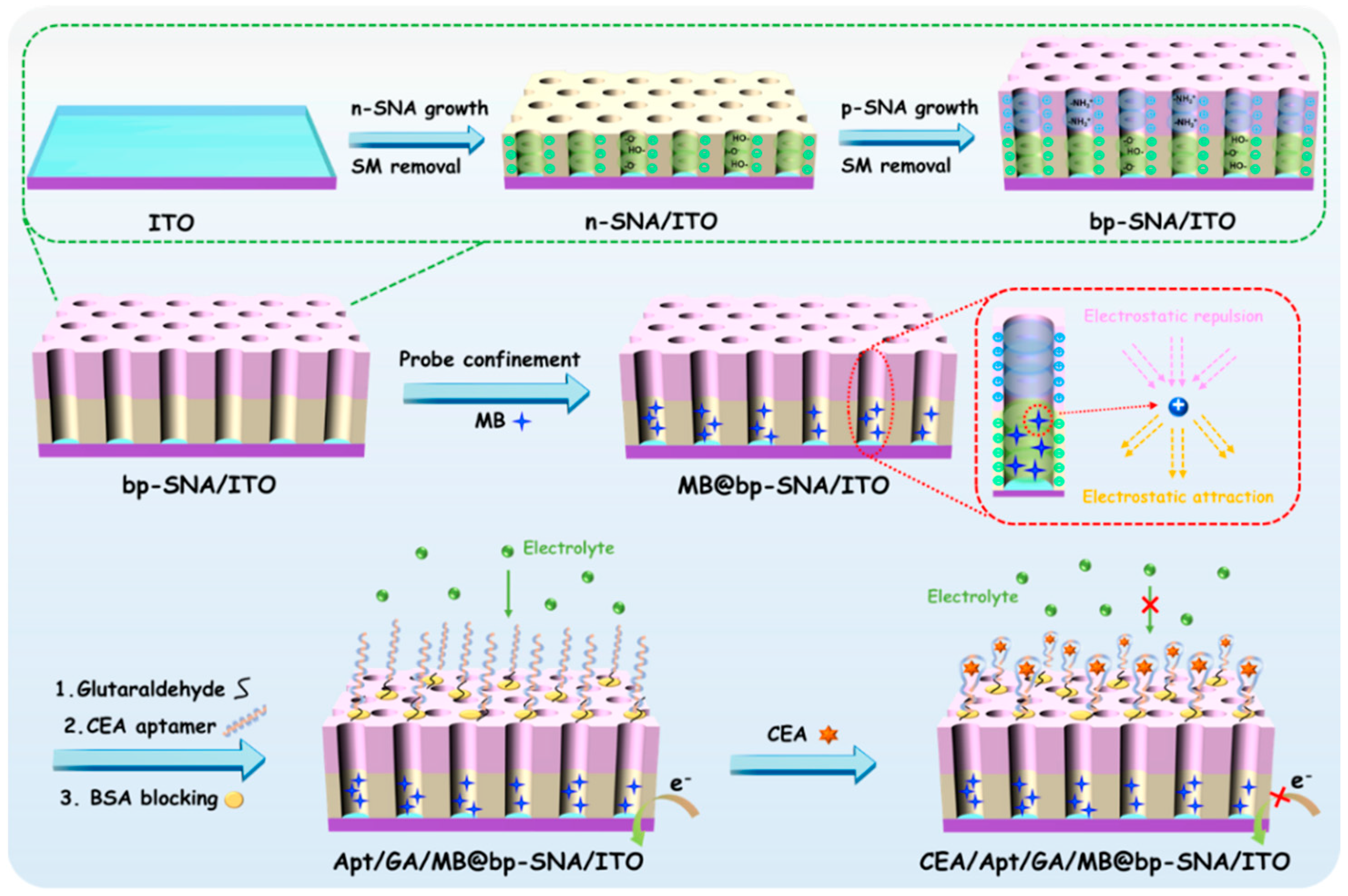 Nanomaterials 13 01645 g001 Nanomaterials 13 01645 g001