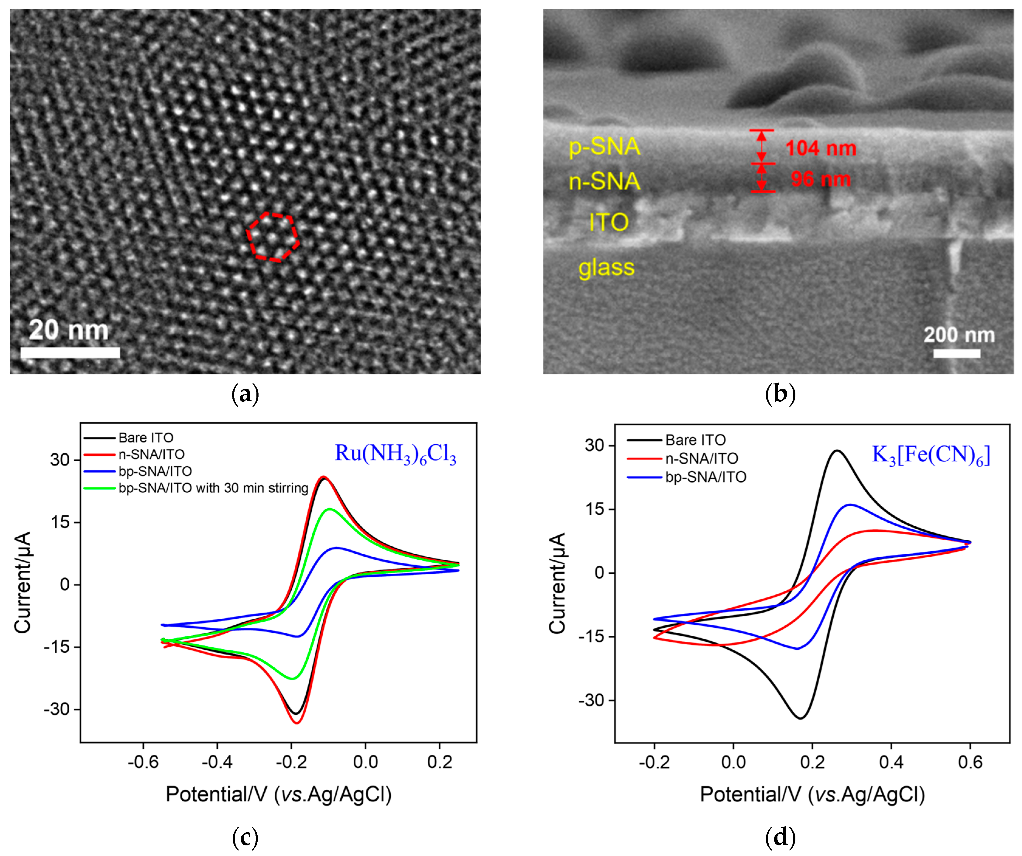 Nanomaterials 13 01645 g002 Nanomaterials 13 01645 g002