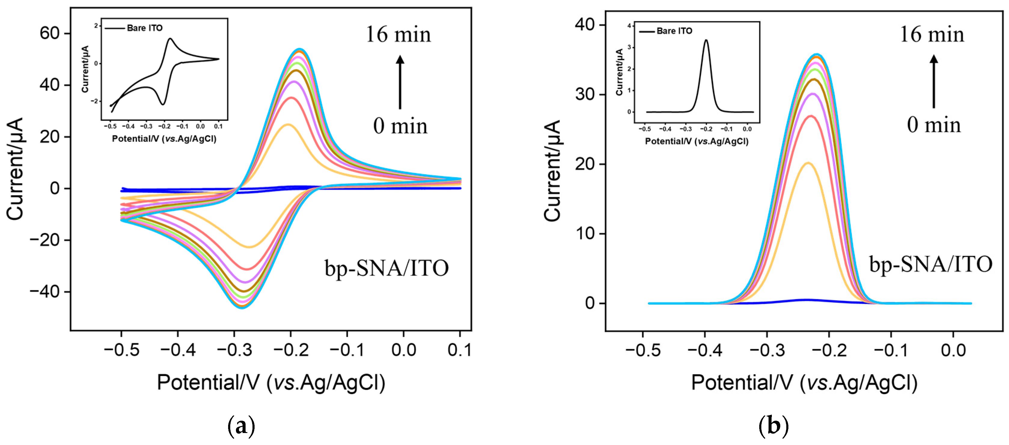 Nanomaterials 13 01645 g003a Nanomaterials 13 01645 g003a