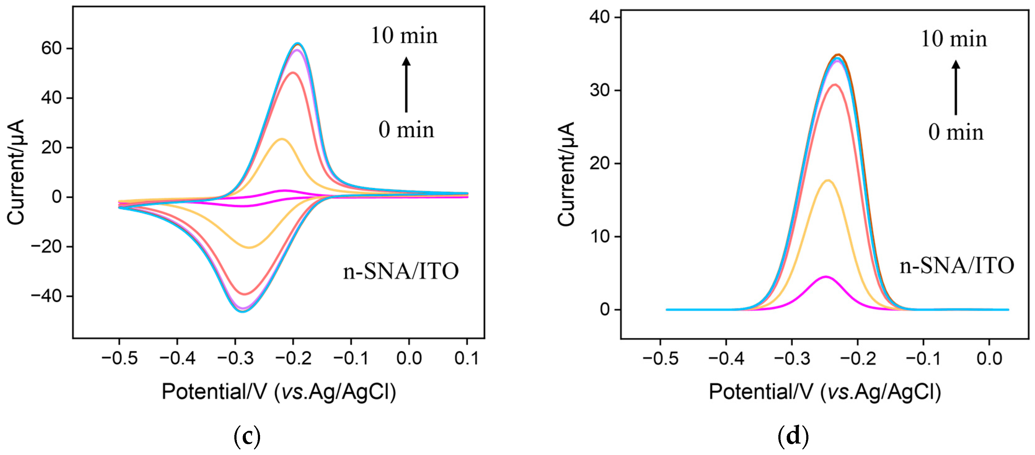 Nanomaterials 13 01645 g003b Nanomaterials 13 01645 g003b