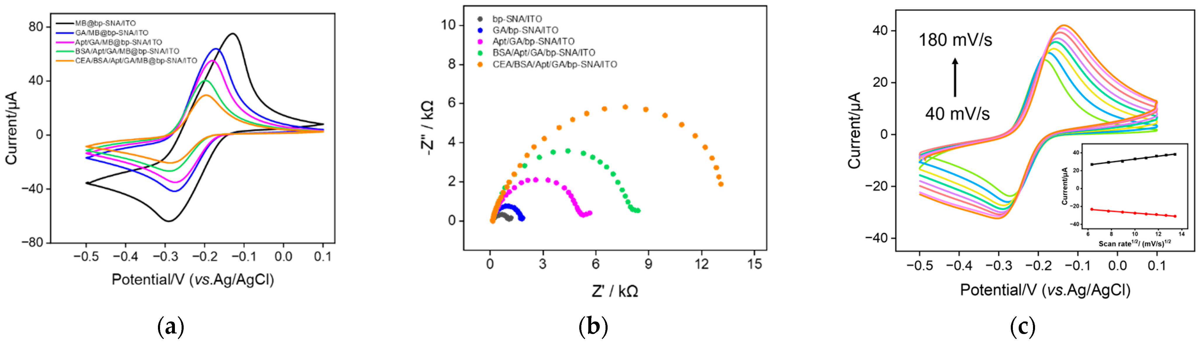 Nanomaterials 13 01645 g005 Nanomaterials 13 01645 g005