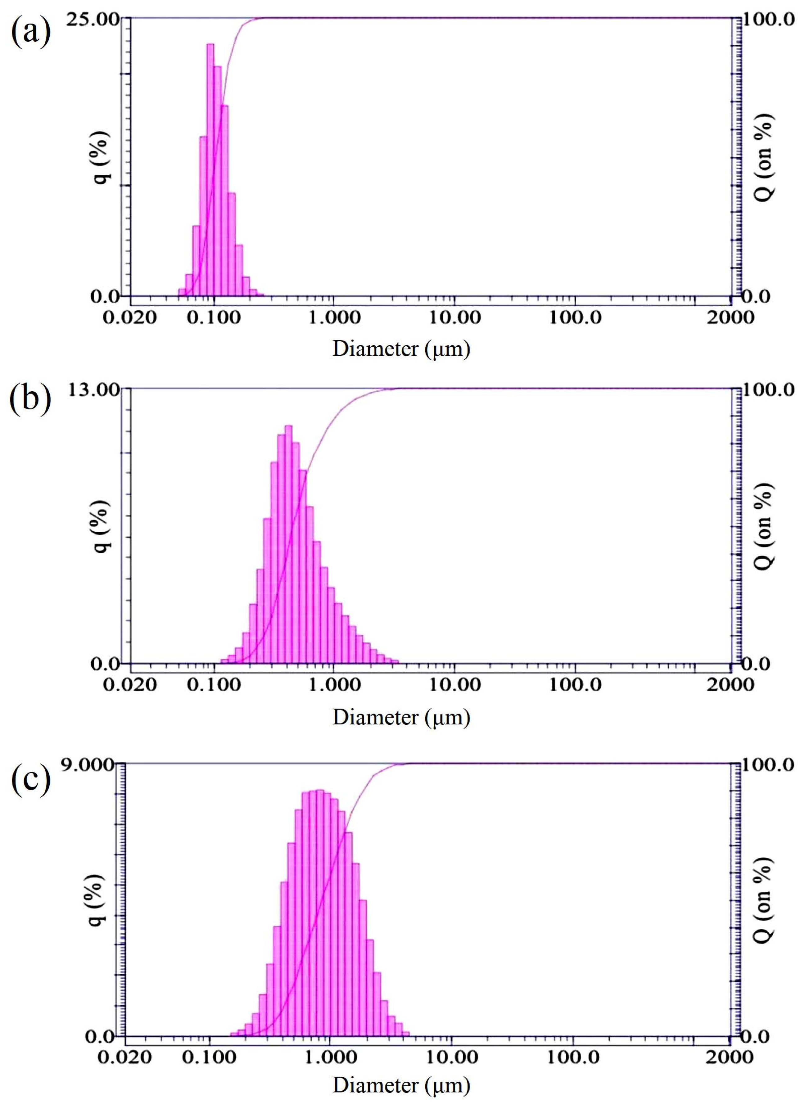 Nanomaterials 13 01646 g001