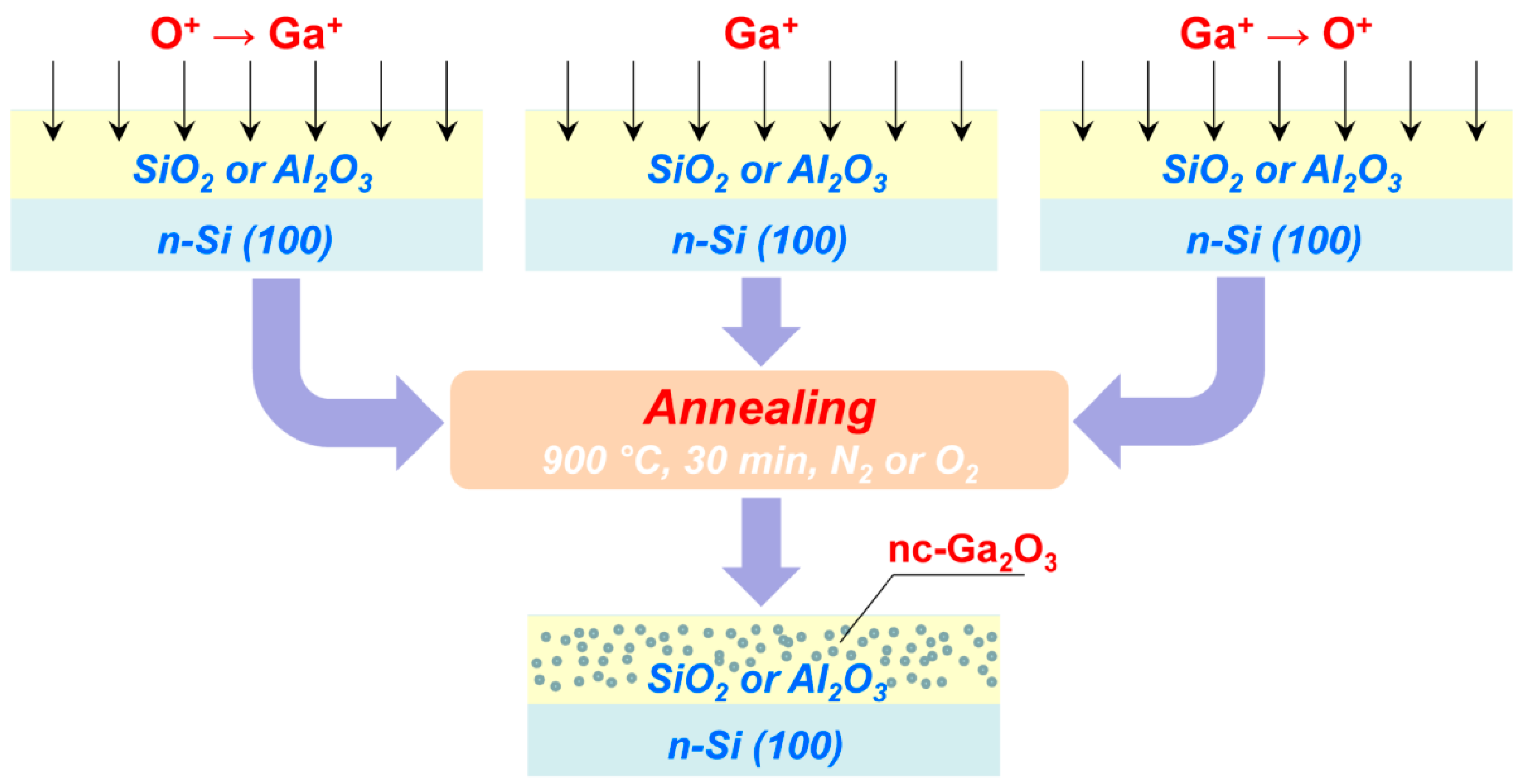 Nanomaterials 13 01658 g001 Nanomaterials 13 01658 g001