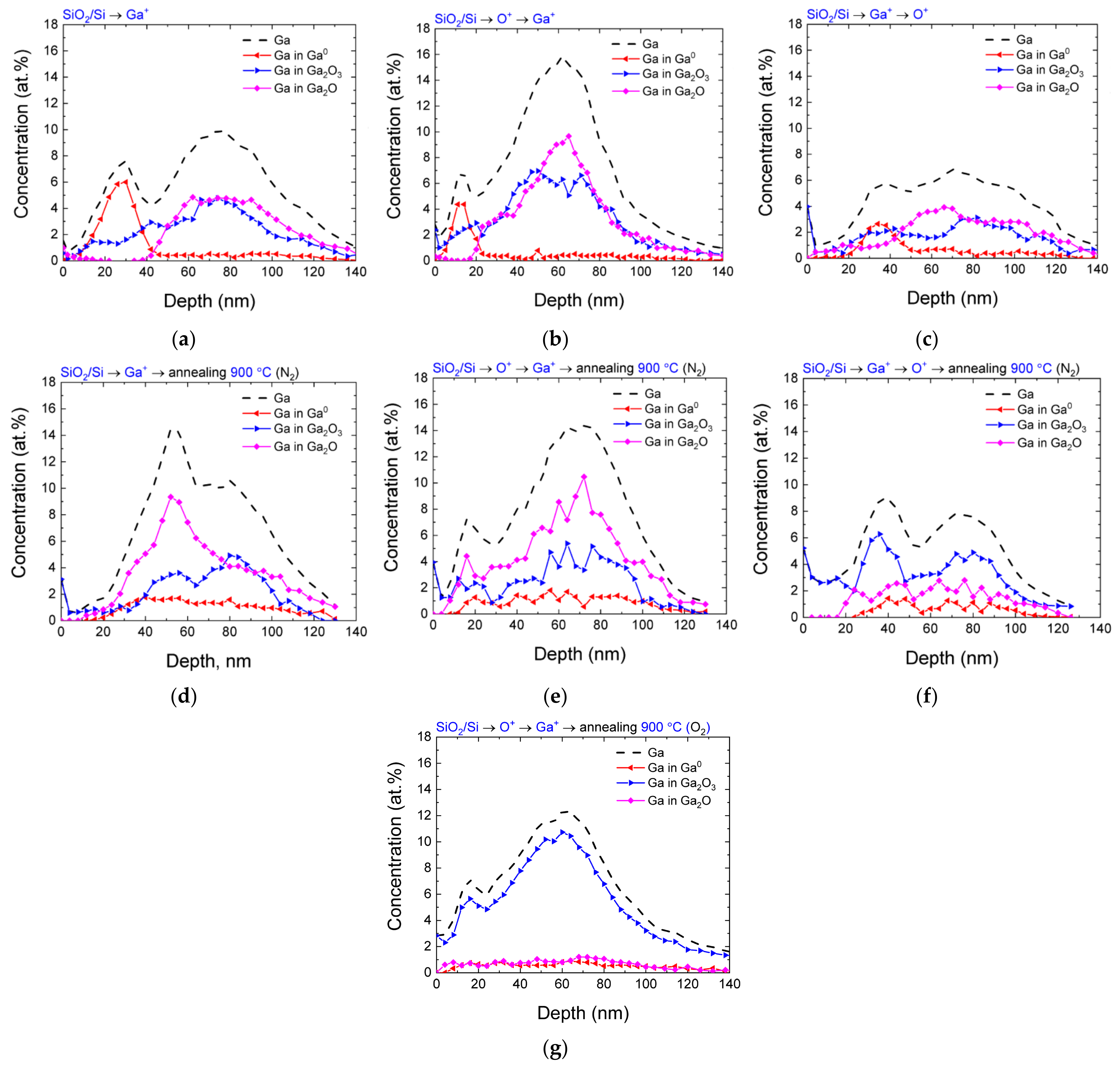 Nanomaterials 13 01658 g003 Nanomaterials 13 01658 g003