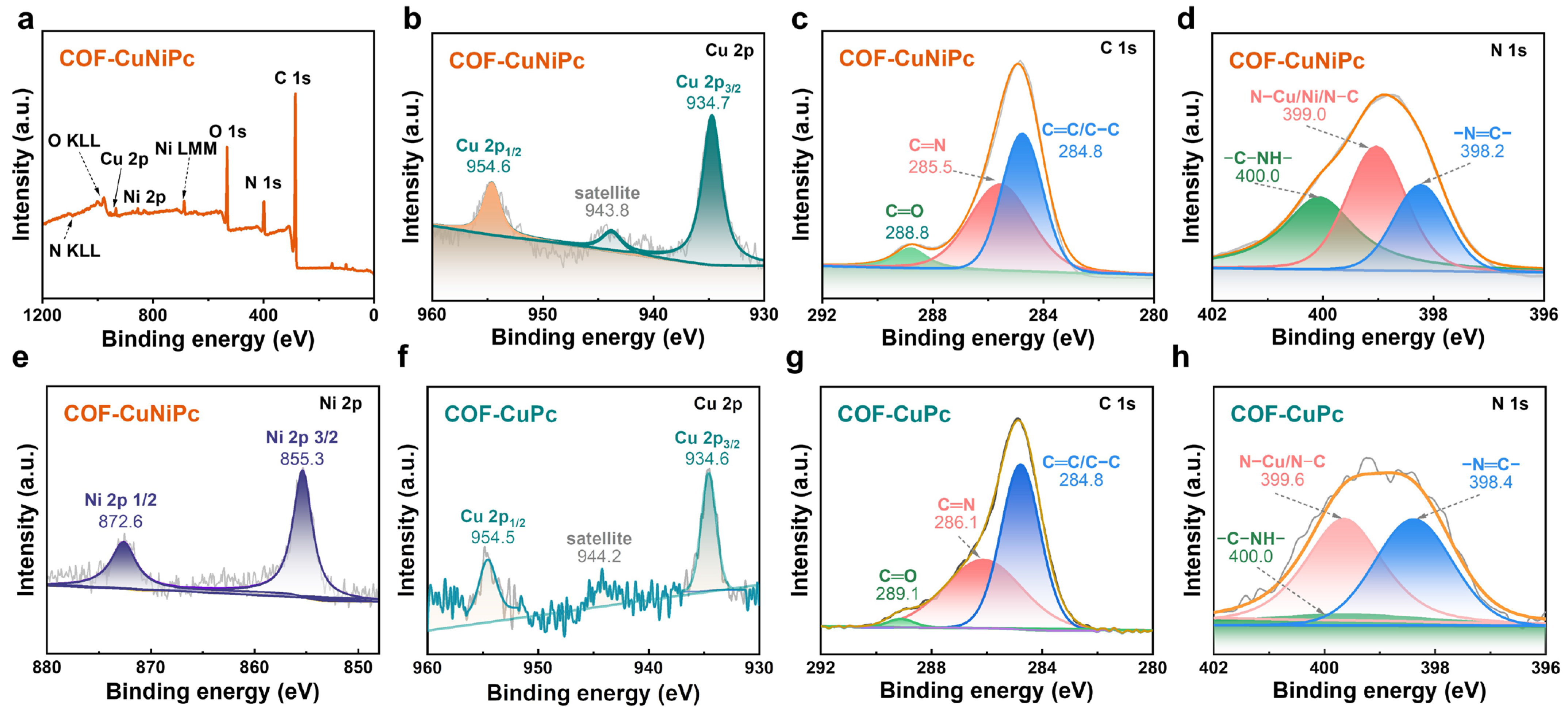 Nanomaterials 13 01660 g007 Nanomaterials 13 01660 g007