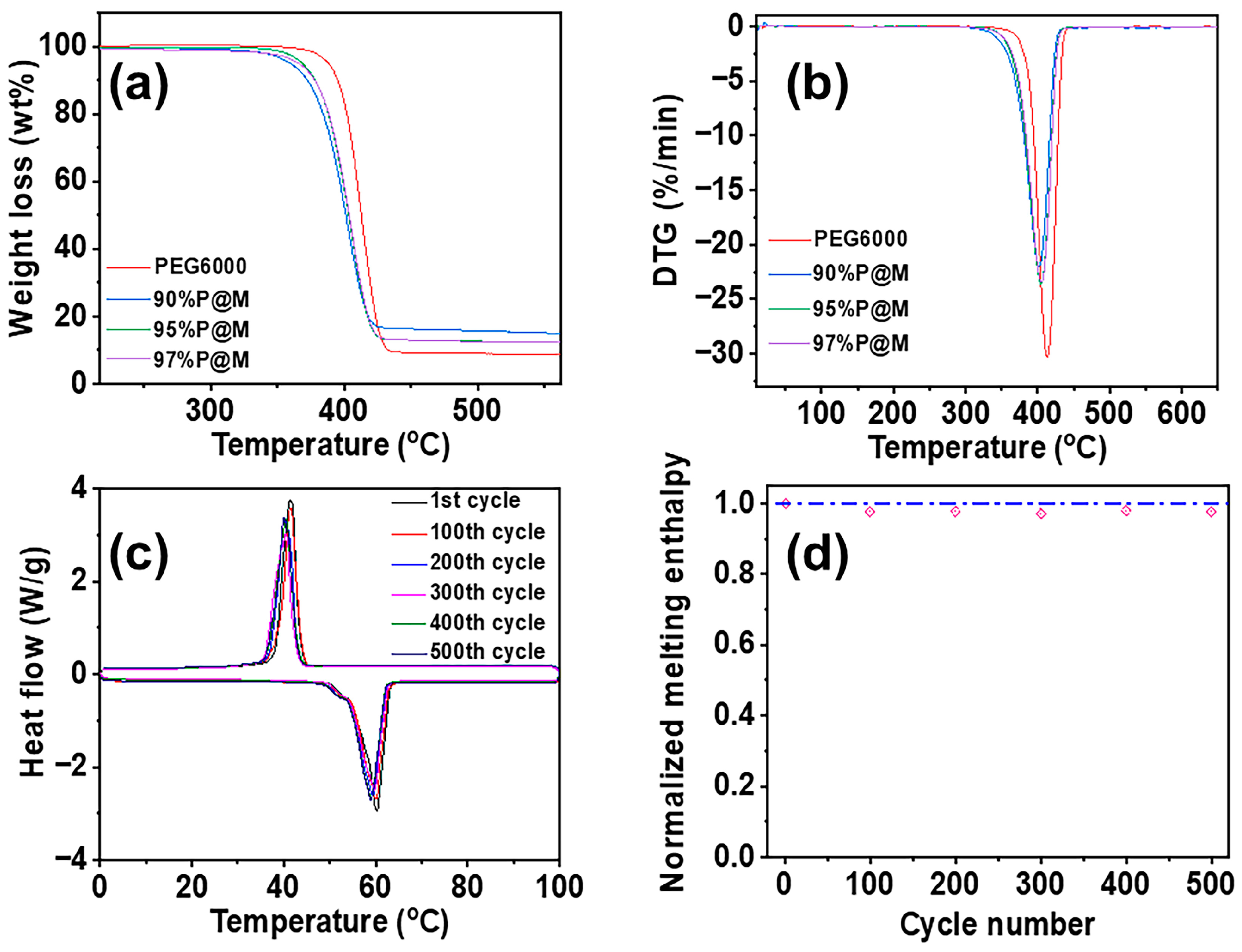 Nanomaterials 13 01661 g005 Nanomaterials 13 01661 g005