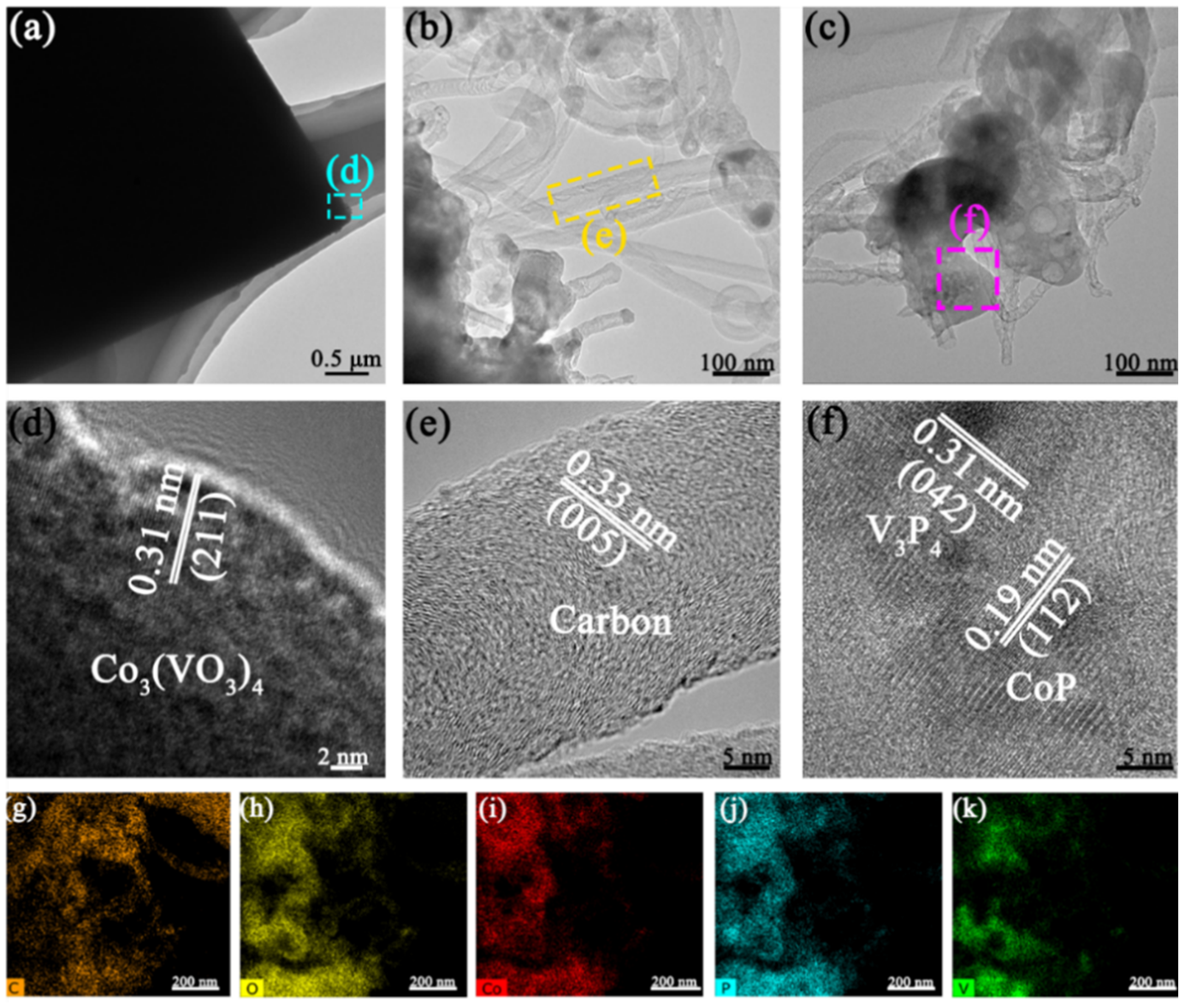 Nanomaterials 13 01667 g002 Nanomaterials 13 01667 g002