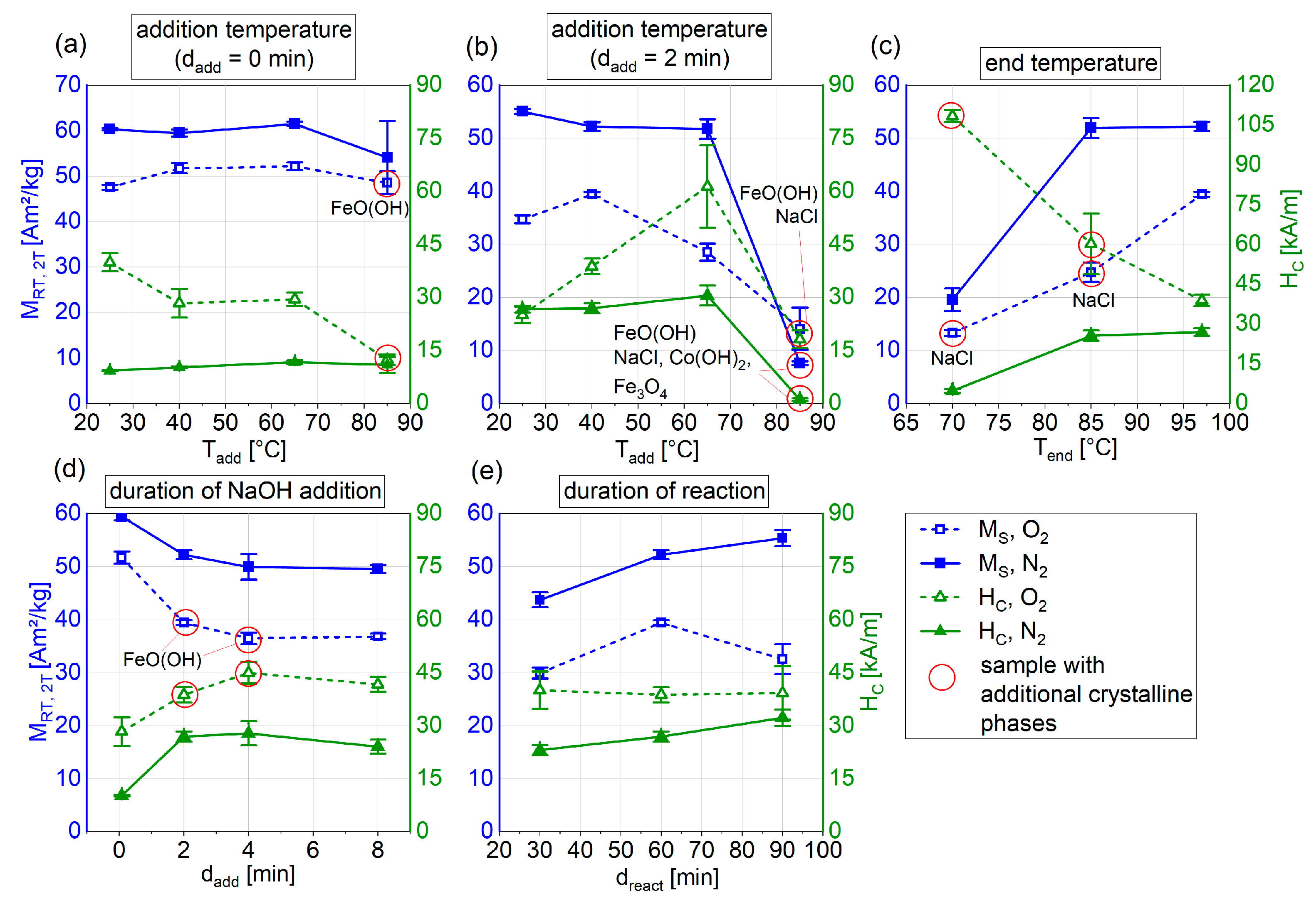 Nanomaterials 13 01673 g004 Nanomaterials 13 01673 g004