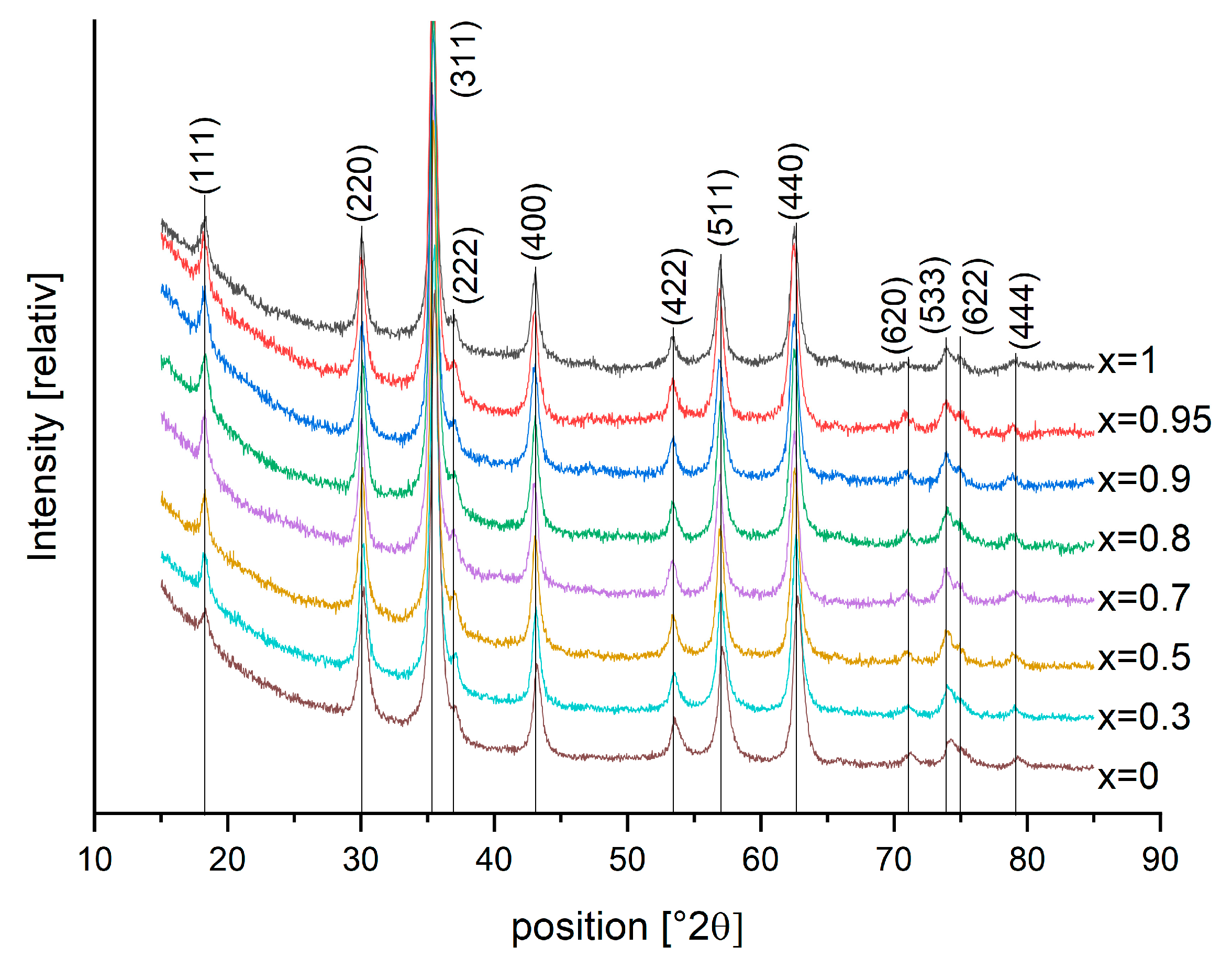 Nanomaterials 13 01673 g008 Nanomaterials 13 01673 g008