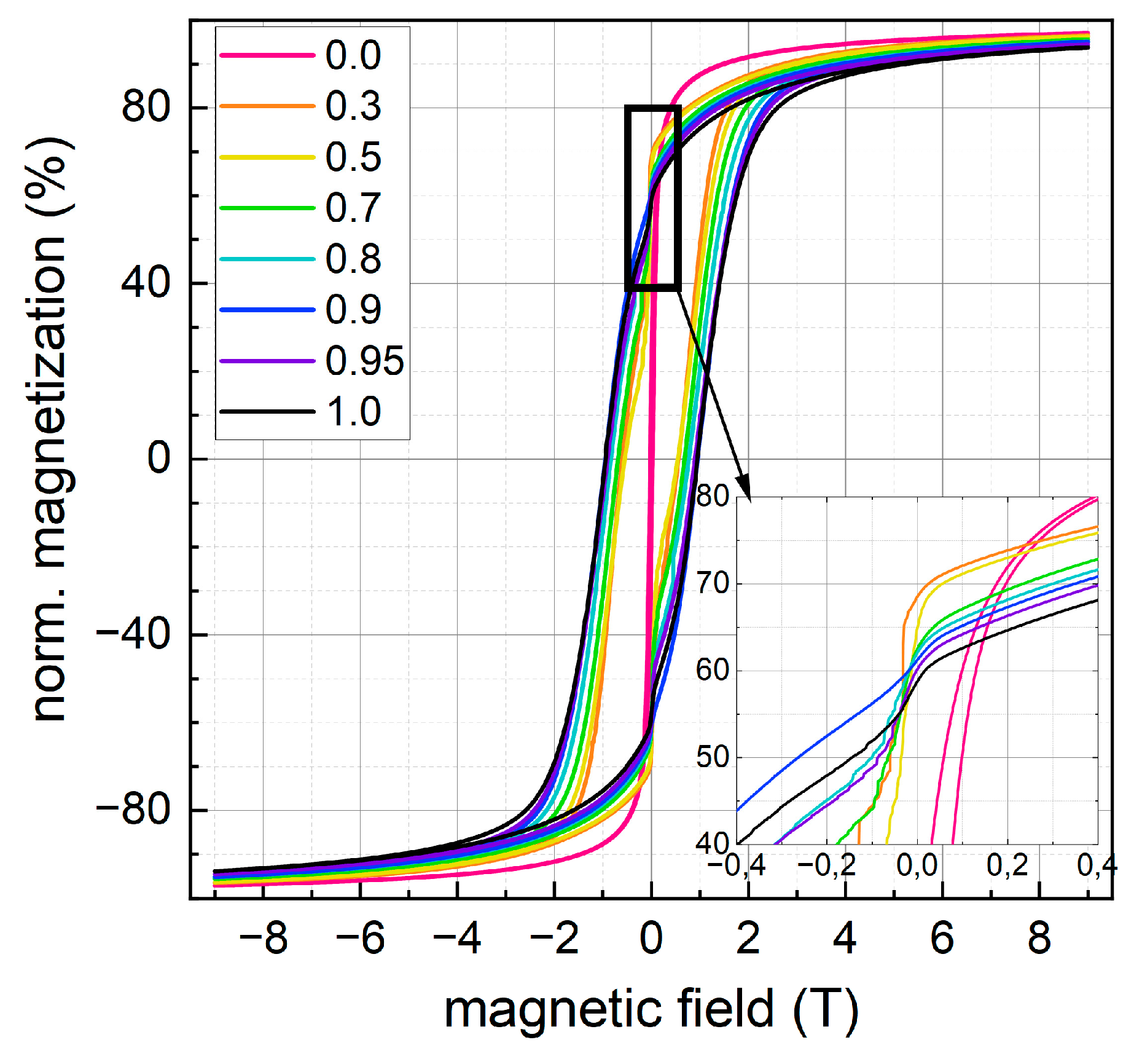 Nanomaterials 13 01673 g010 Nanomaterials 13 01673 g010