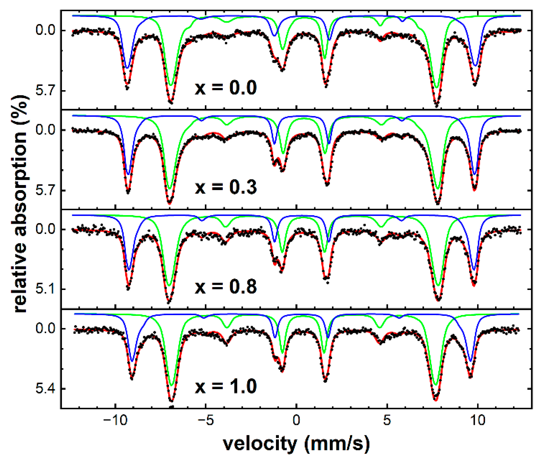 Nanomaterials 13 01673 g012 Nanomaterials 13 01673 g012