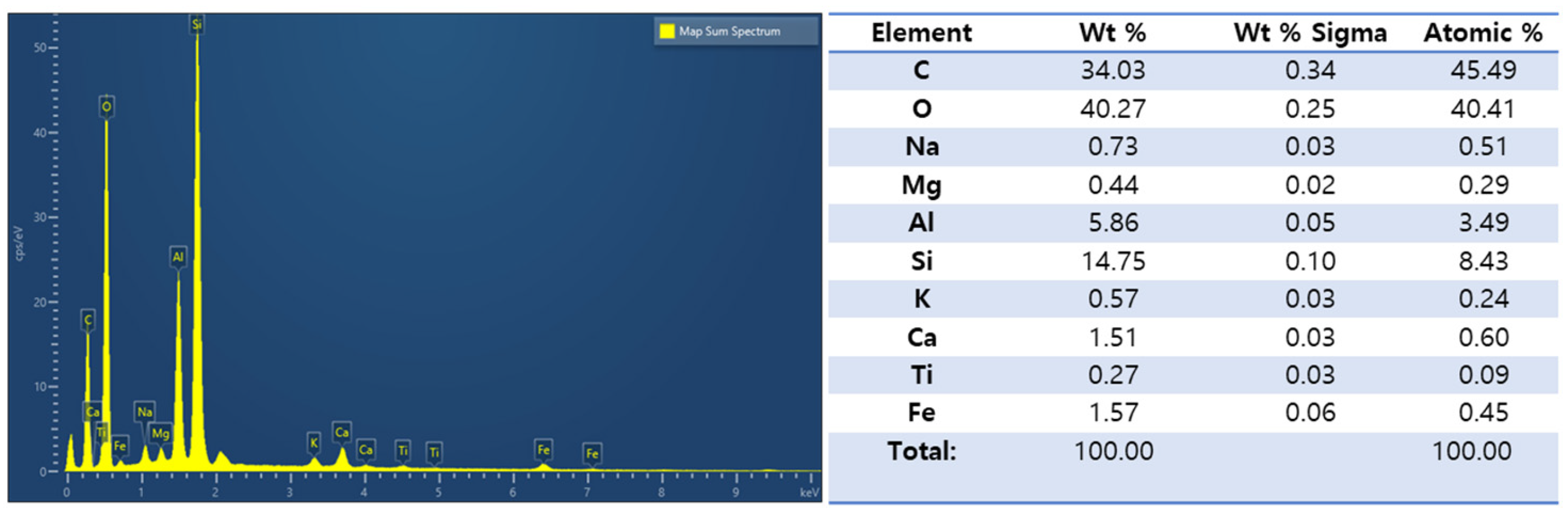Nanomaterials 13 01674 g003 Nanomaterials 13 01674 g003