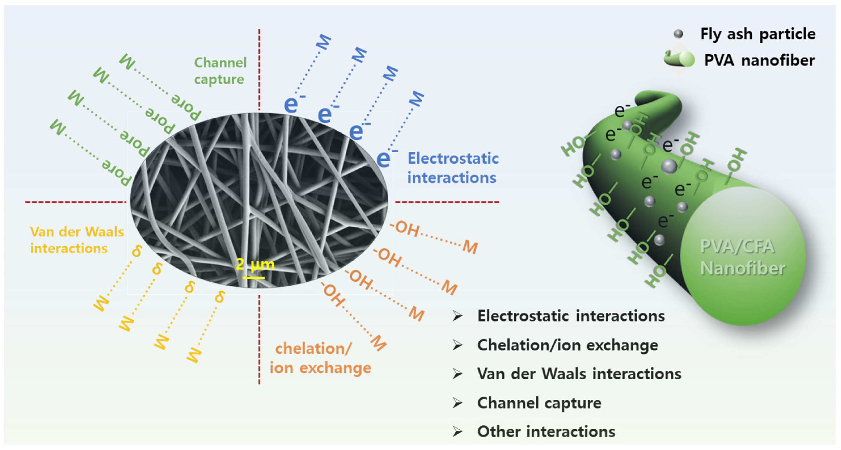 Nanomaterials 13 01674 g012 Nanomaterials 13 01674 g012
