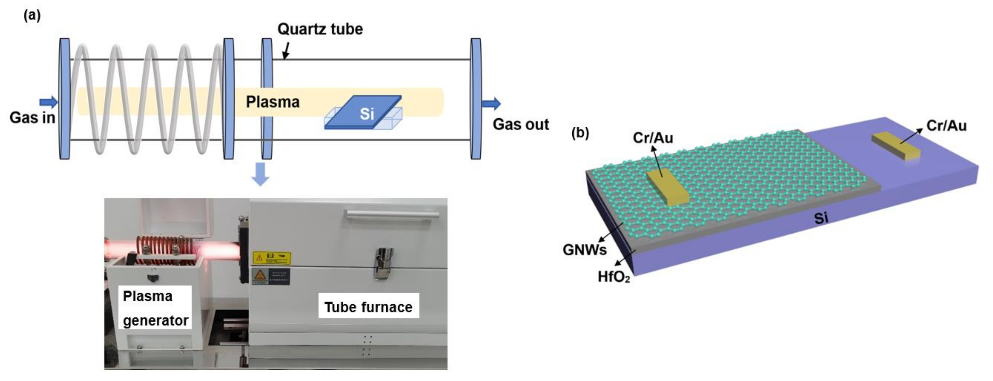 Nanomaterials 13 01681 g001 Nanomaterials 13 01681 g001
