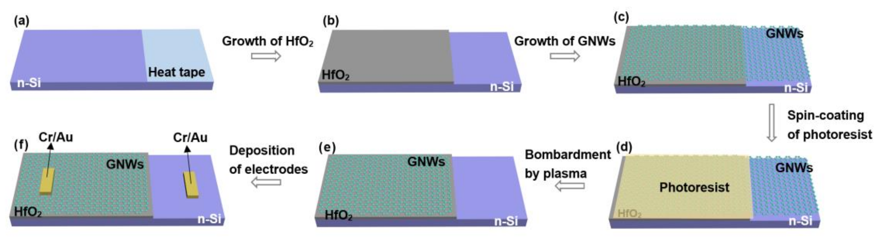 Nanomaterials 13 01681 g002 Nanomaterials 13 01681 g002