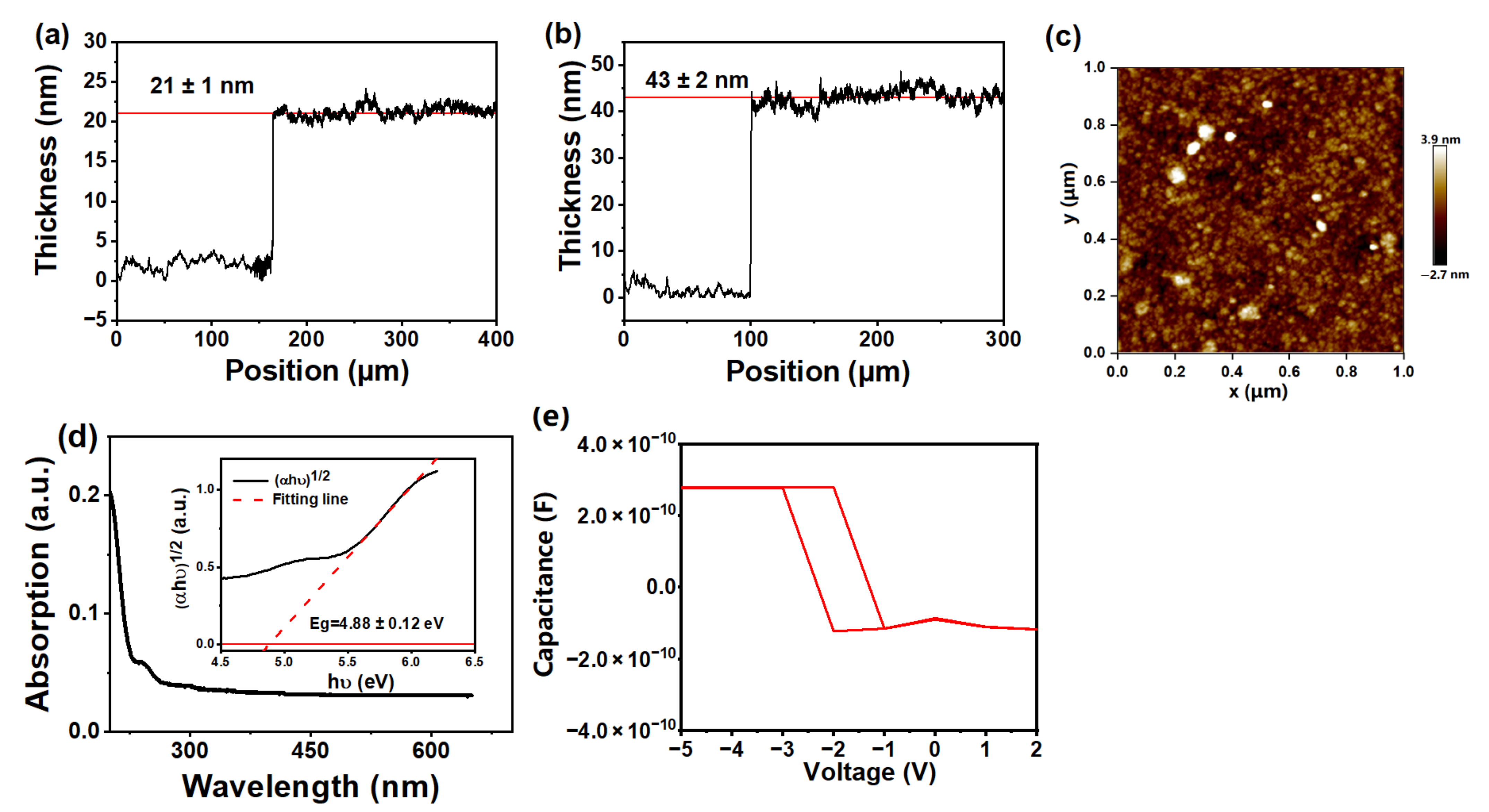 Nanomaterials 13 01681 g005 Nanomaterials 13 01681 g005