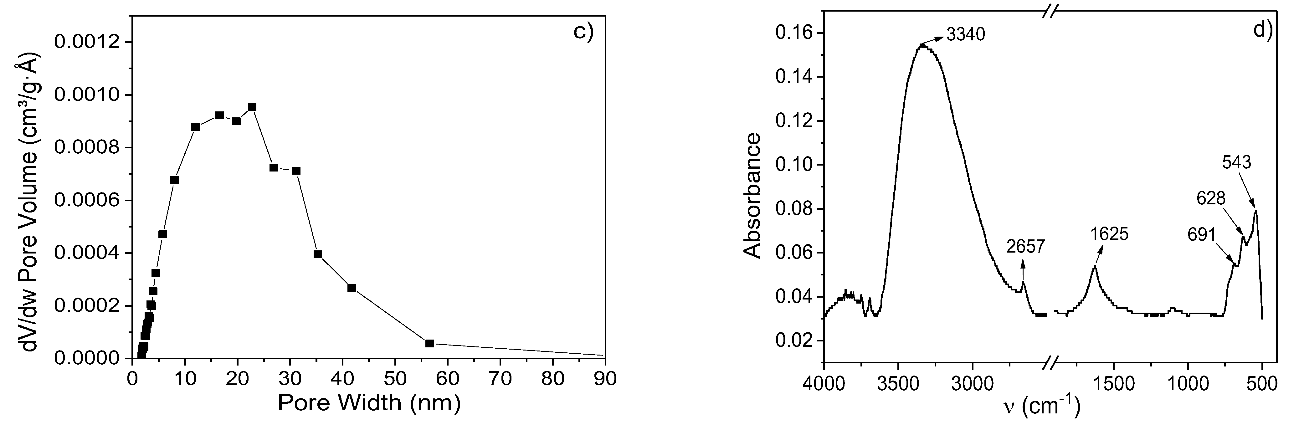 Nanomaterials 13 01684 g001b Nanomaterials 13 01684 g001b