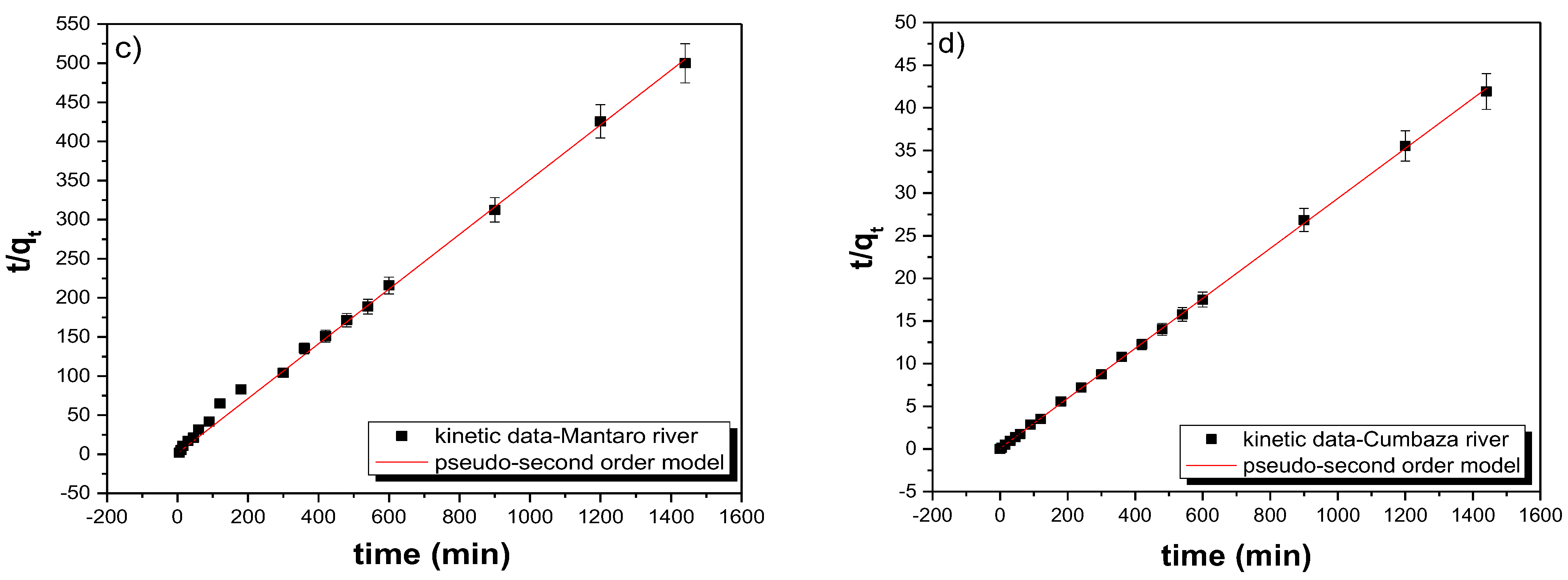 Nanomaterials 13 01684 g003b Nanomaterials 13 01684 g003b