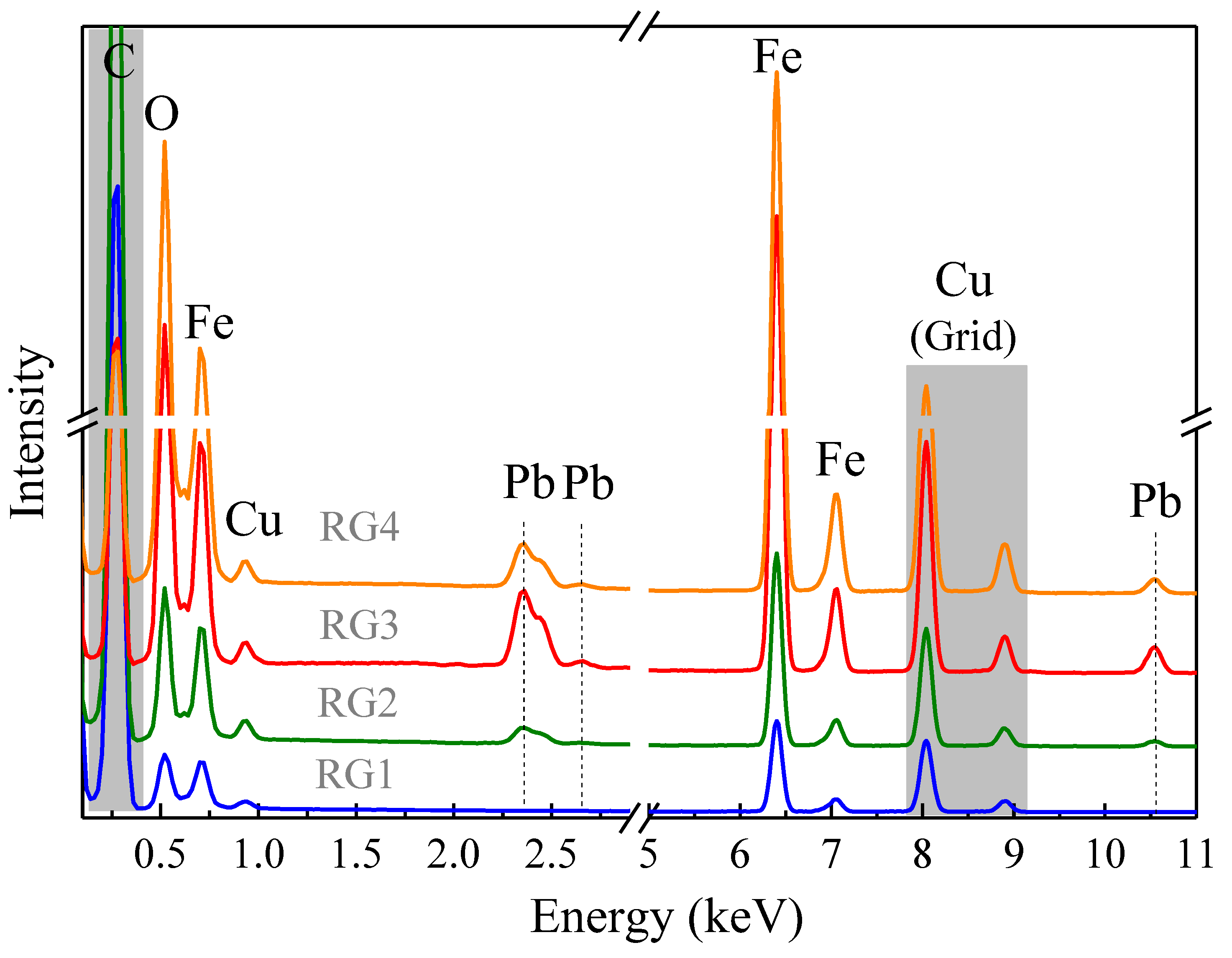 Nanomaterials 13 01684 g005 Nanomaterials 13 01684 g005