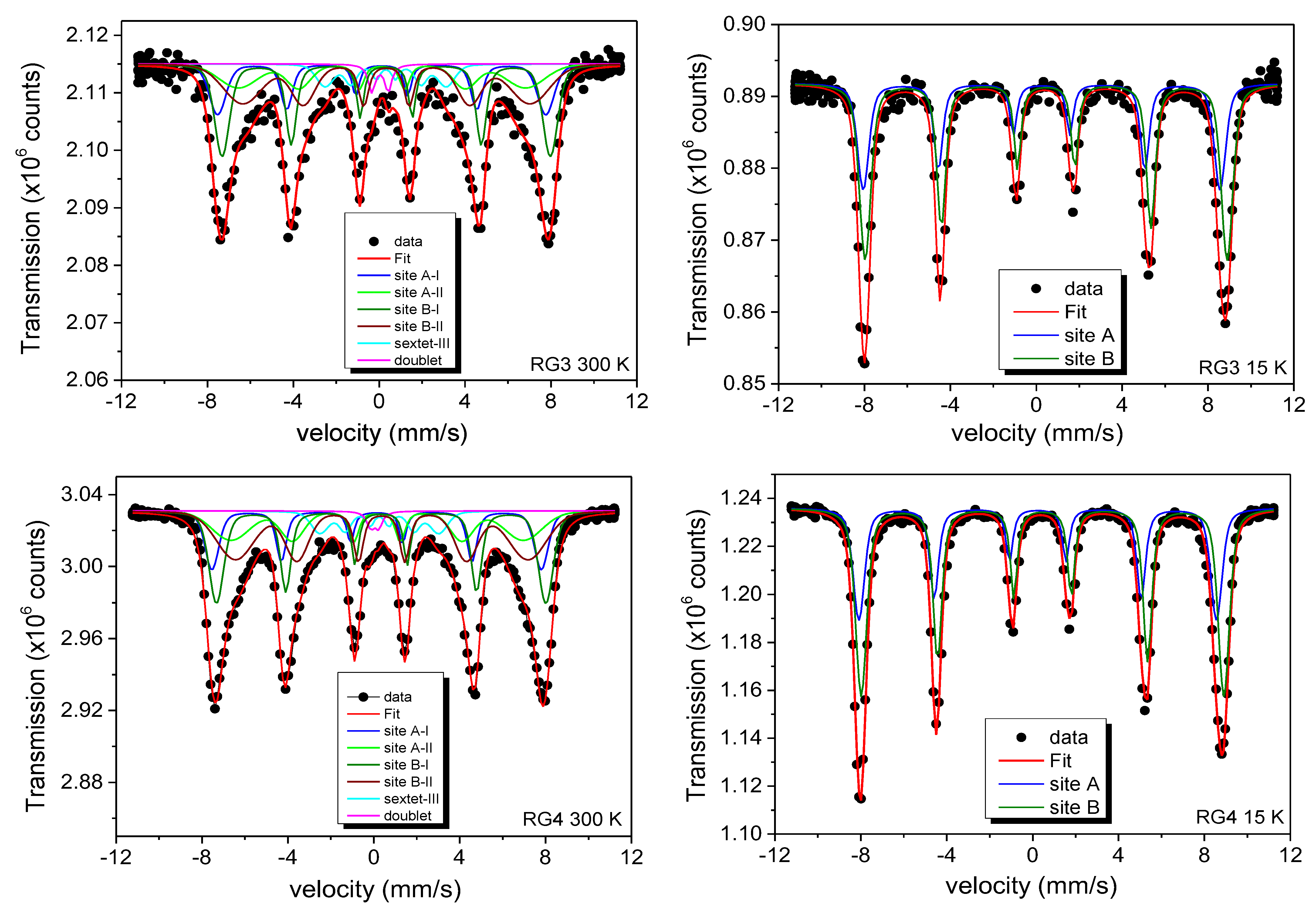 Nanomaterials 13 01684 g007b Nanomaterials 13 01684 g007b
