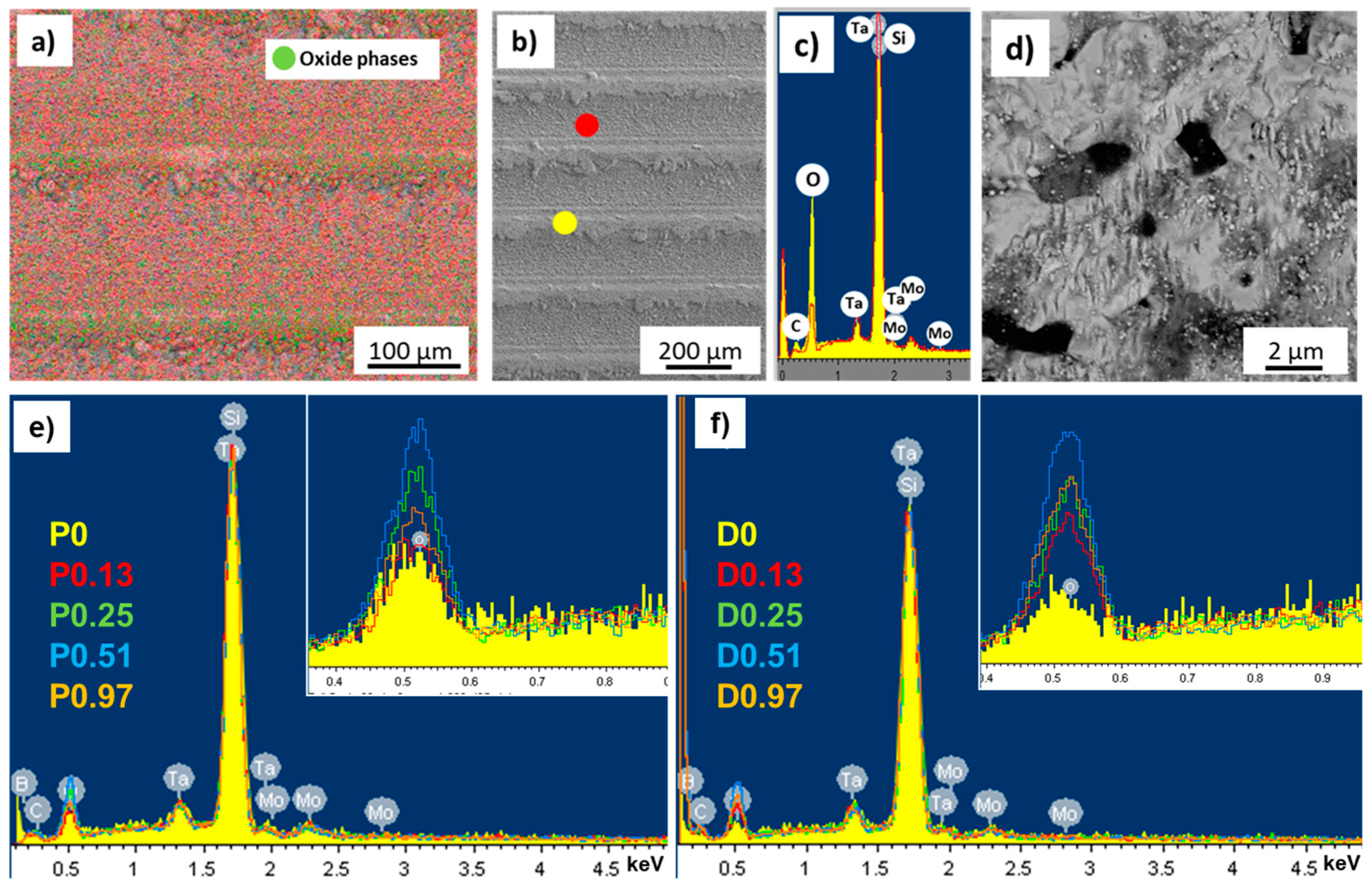 Nanomaterials 13 01692 g005 Nanomaterials 13 01692 g005