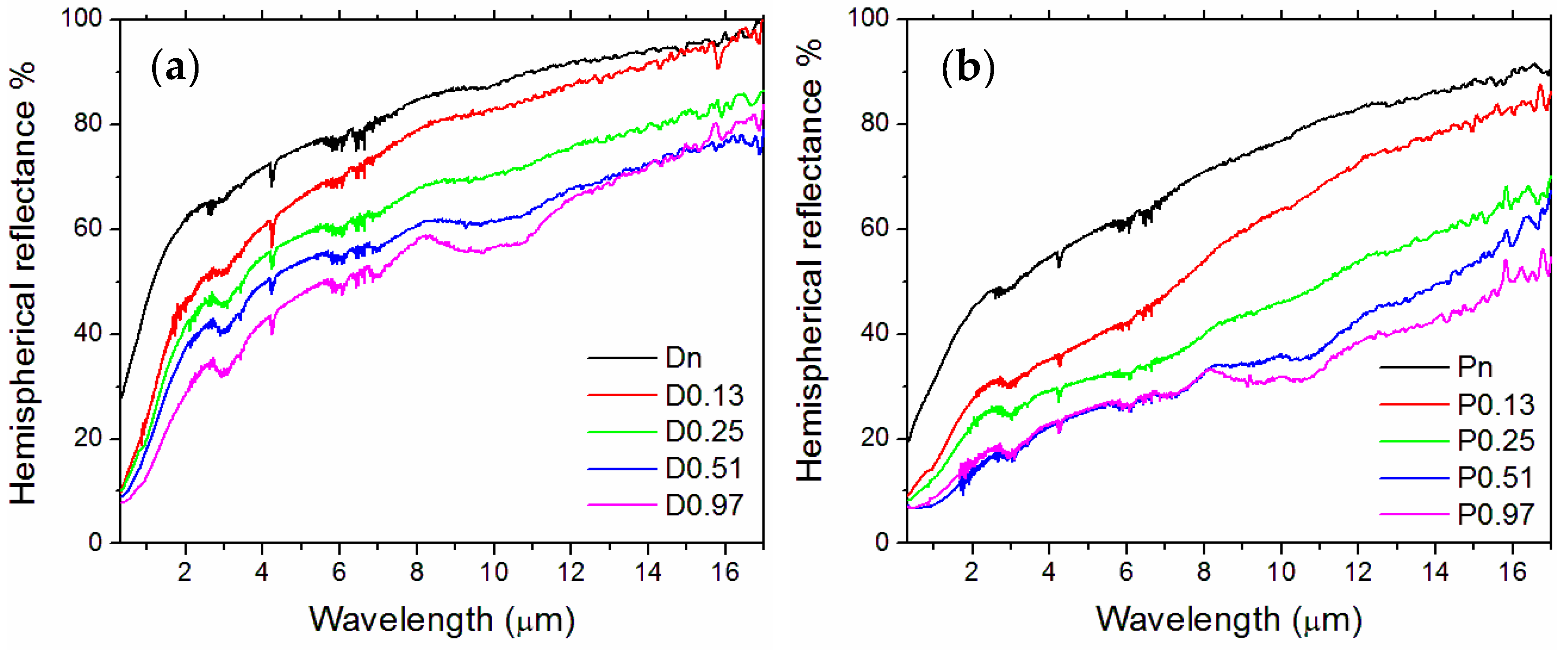 Nanomaterials 13 01692 g007 Nanomaterials 13 01692 g007