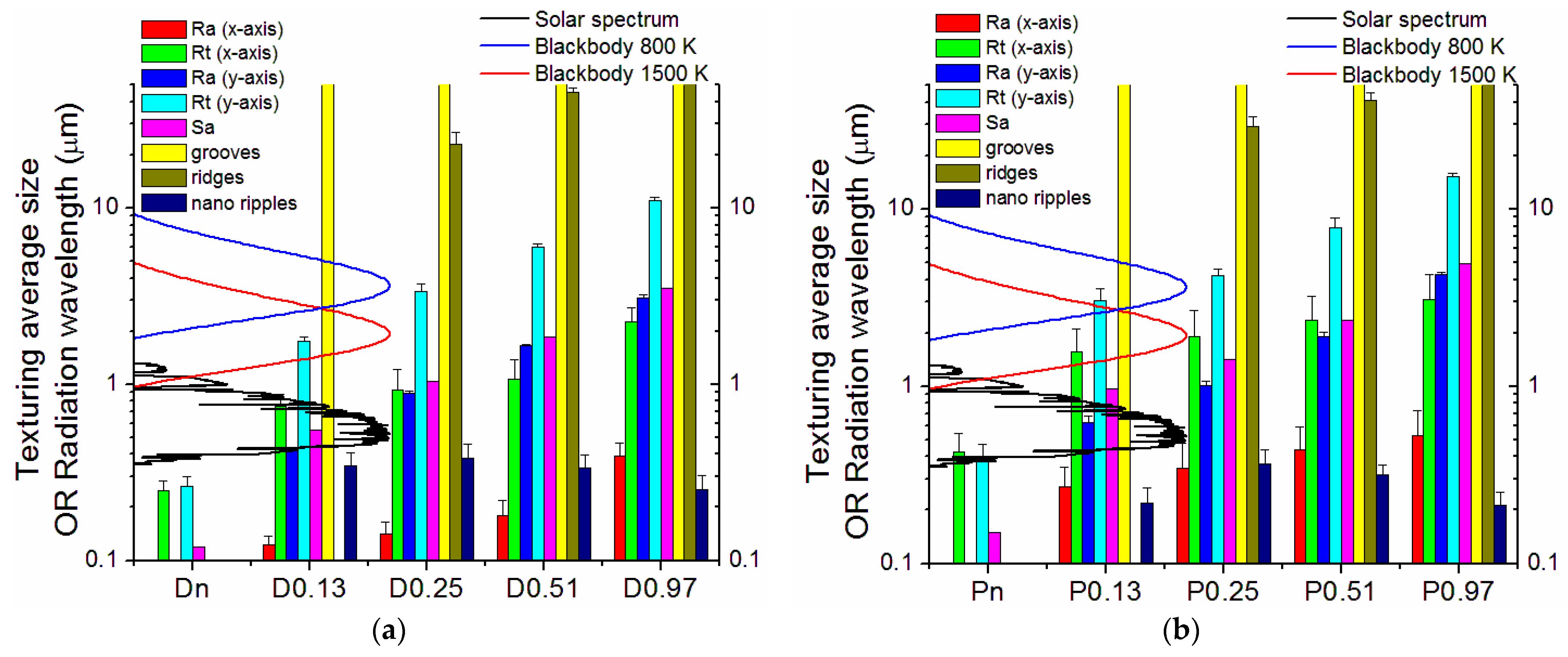 Nanomaterials 13 01692 g010 Nanomaterials 13 01692 g010