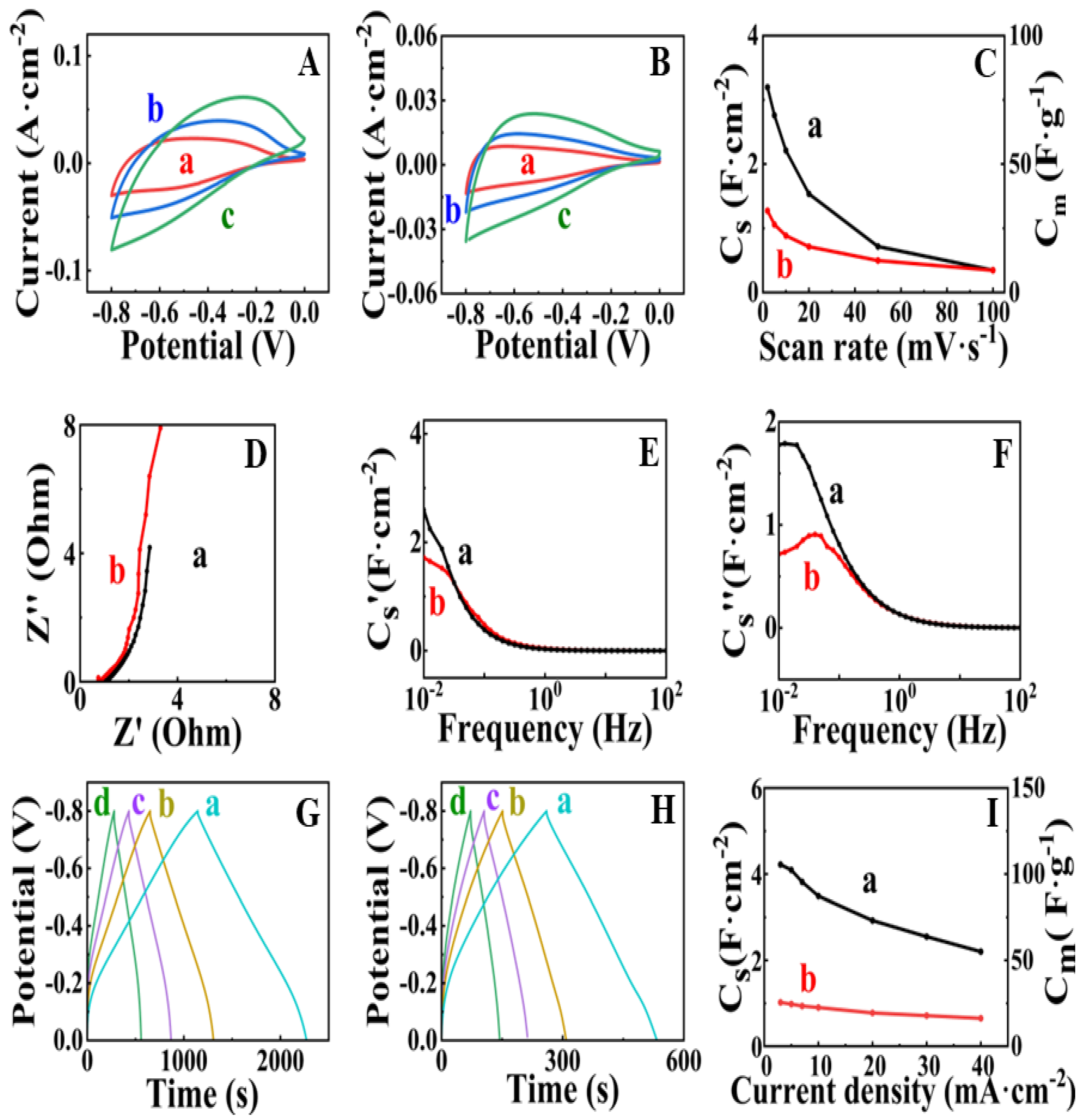 Nanomaterials 13 01693 g003 Nanomaterials 13 01693 g003