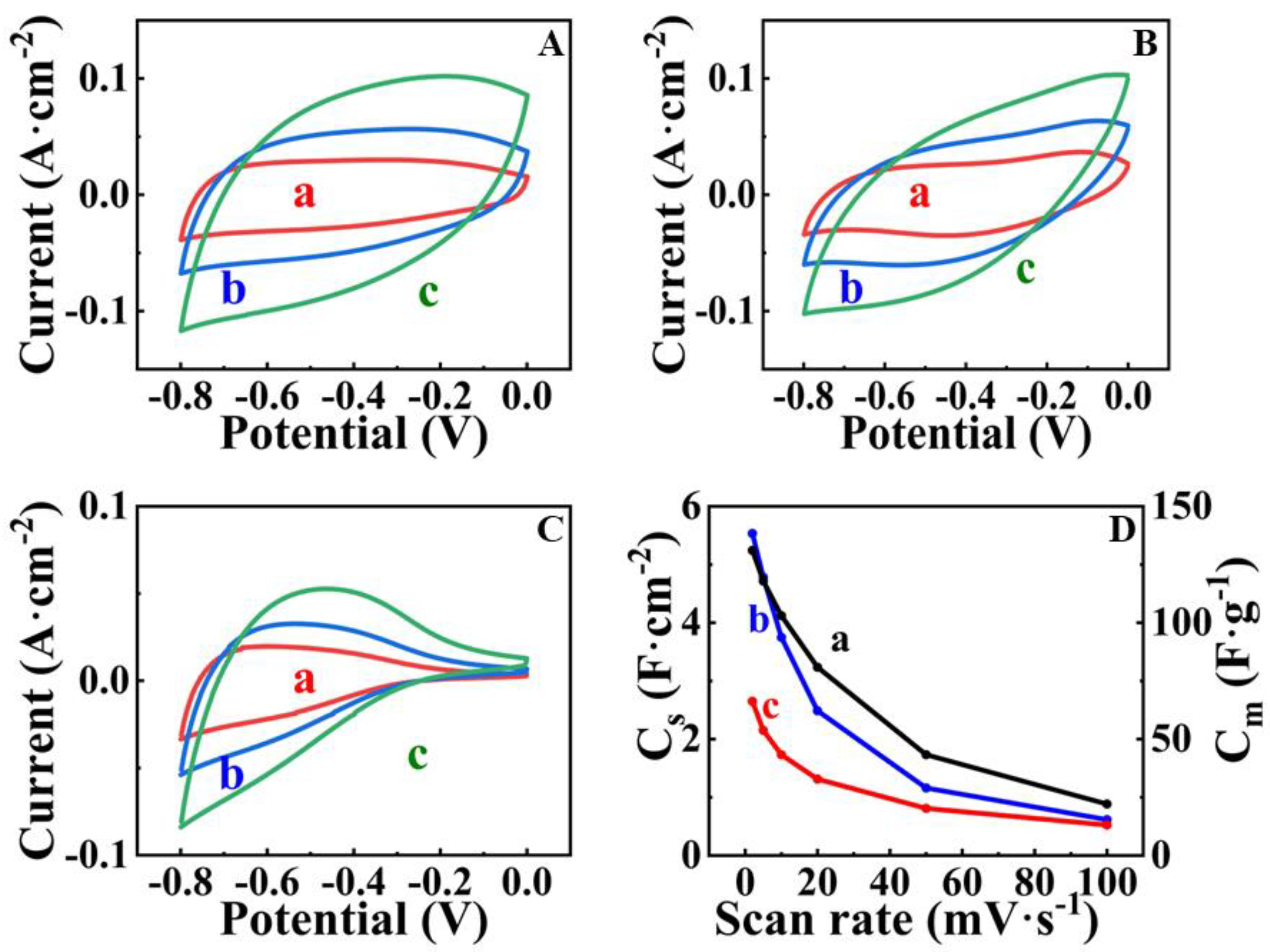 Nanomaterials 13 01693 g006 Nanomaterials 13 01693 g006