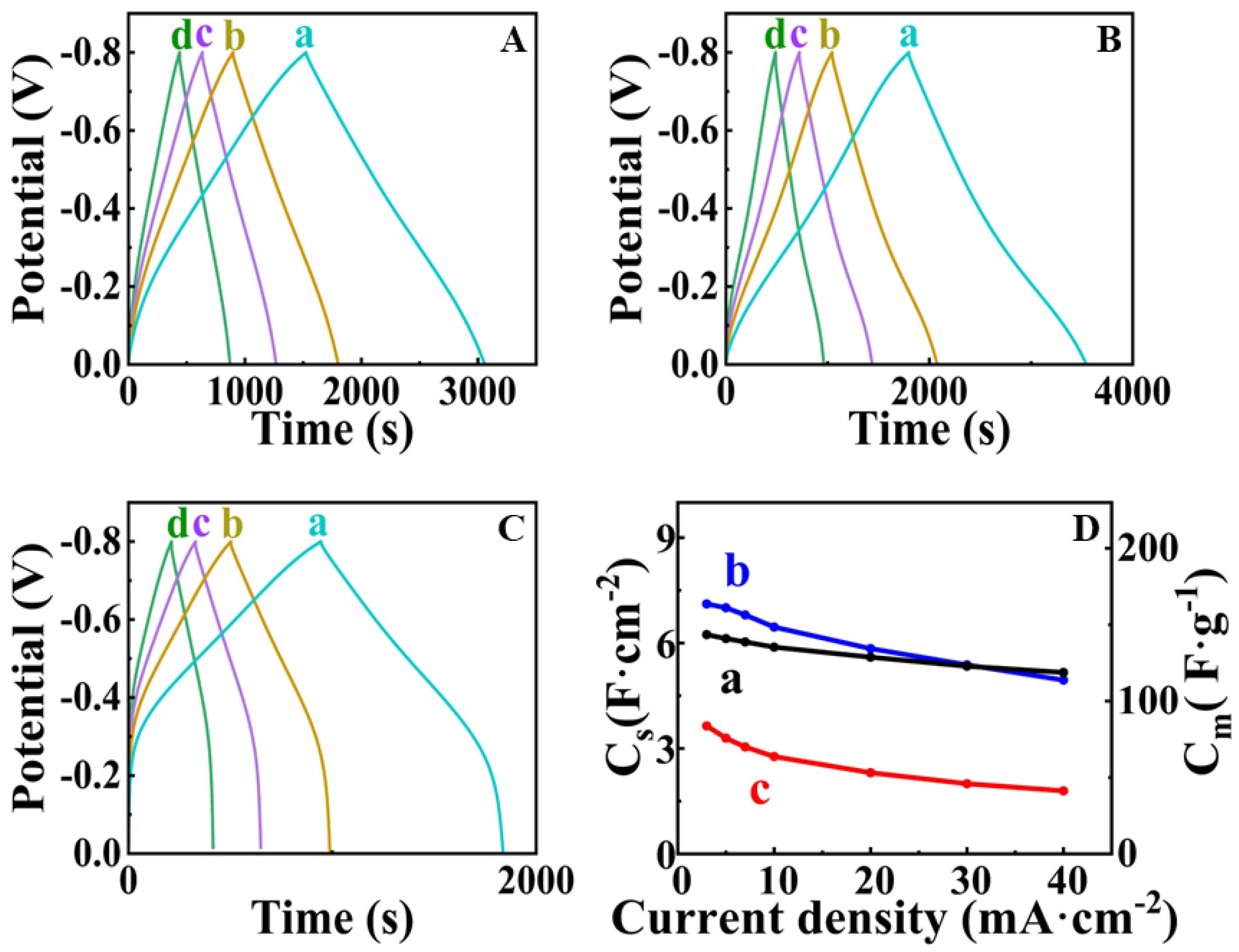 Nanomaterials 13 01693 g007 Nanomaterials 13 01693 g007