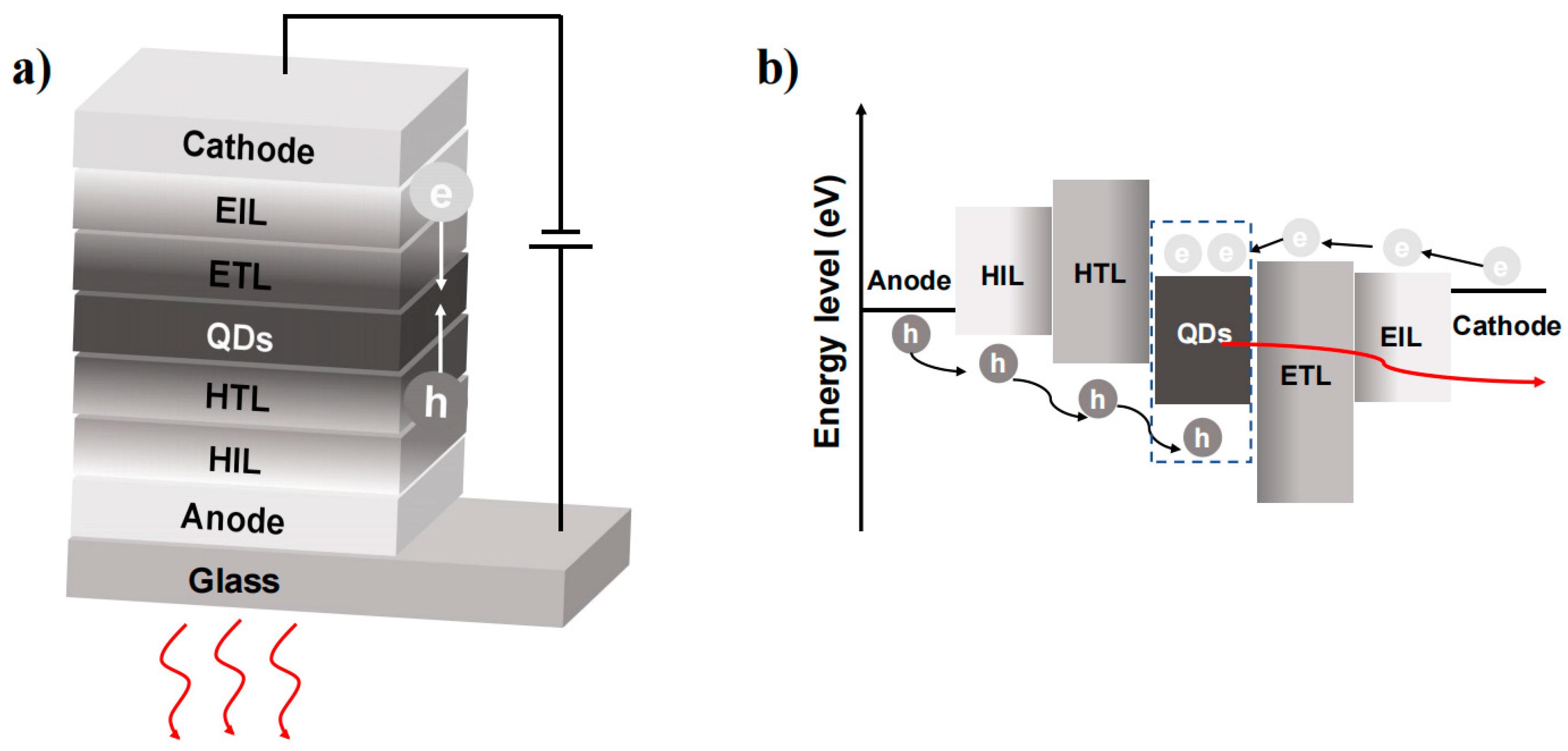 Nanomaterials | Free Full-Text | Advances In Solution-Processed Blue ...