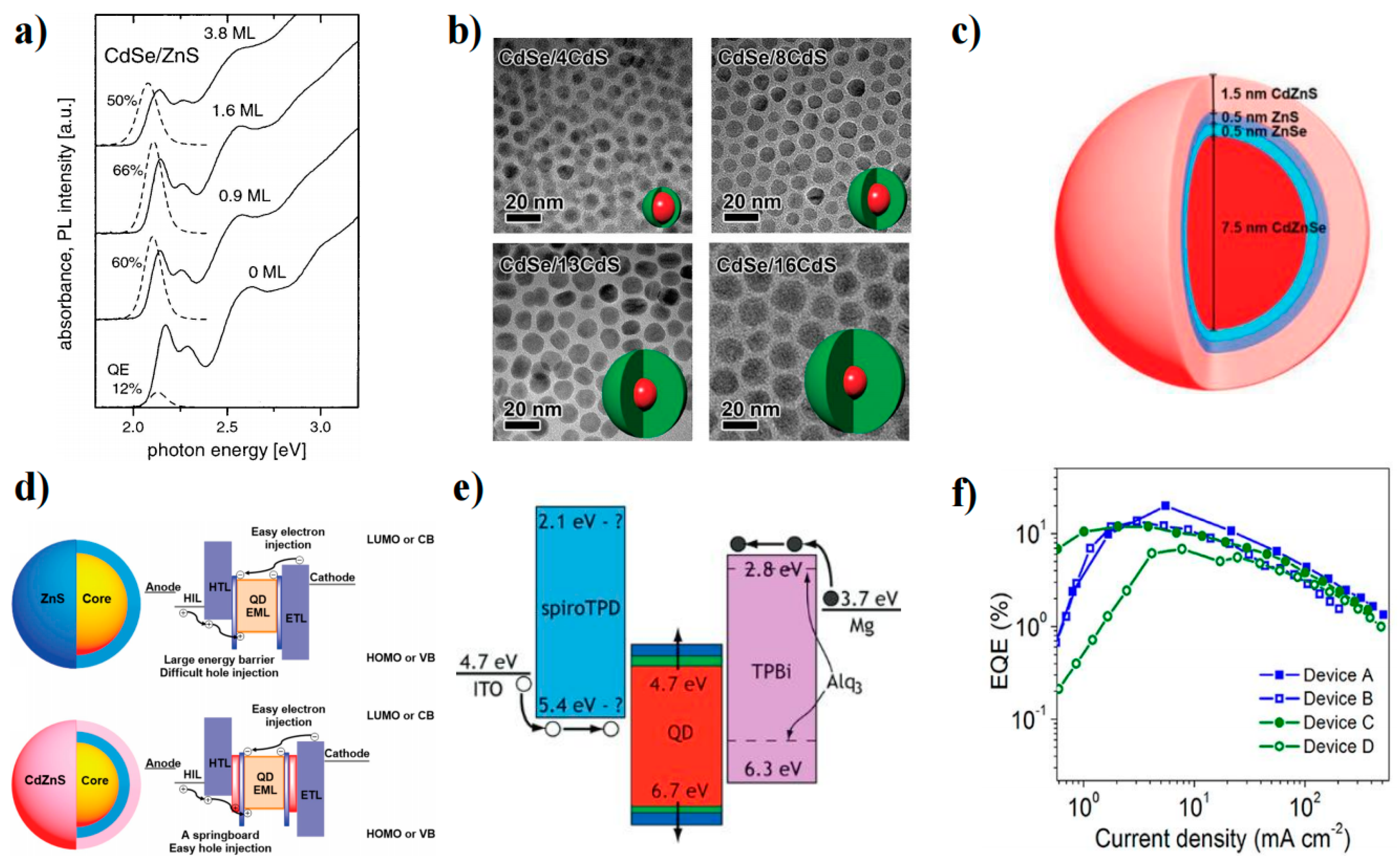 Nanomaterials | Free Full-Text | Advances in Solution-Processed 